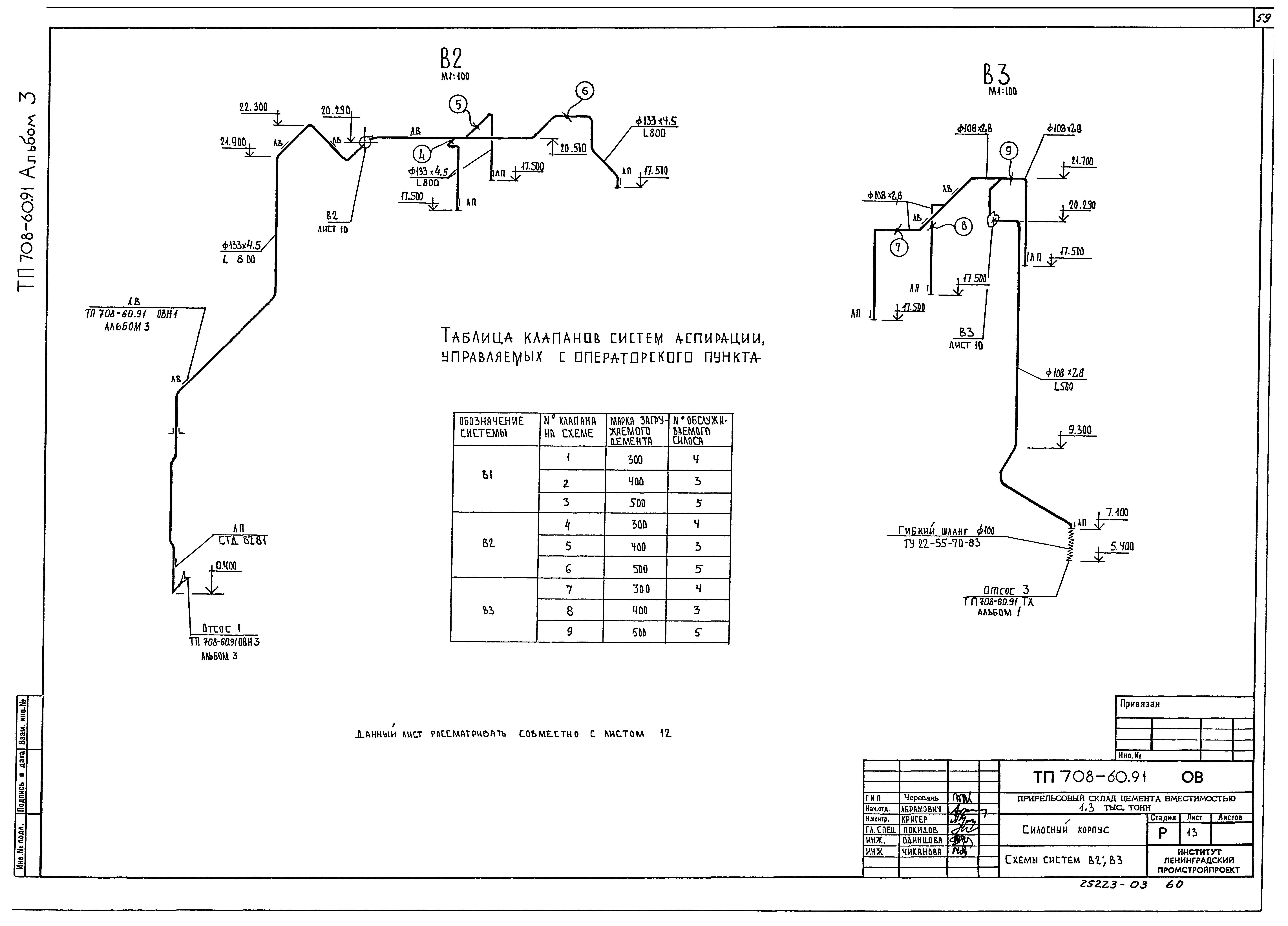 Типовой проект 708-60.91