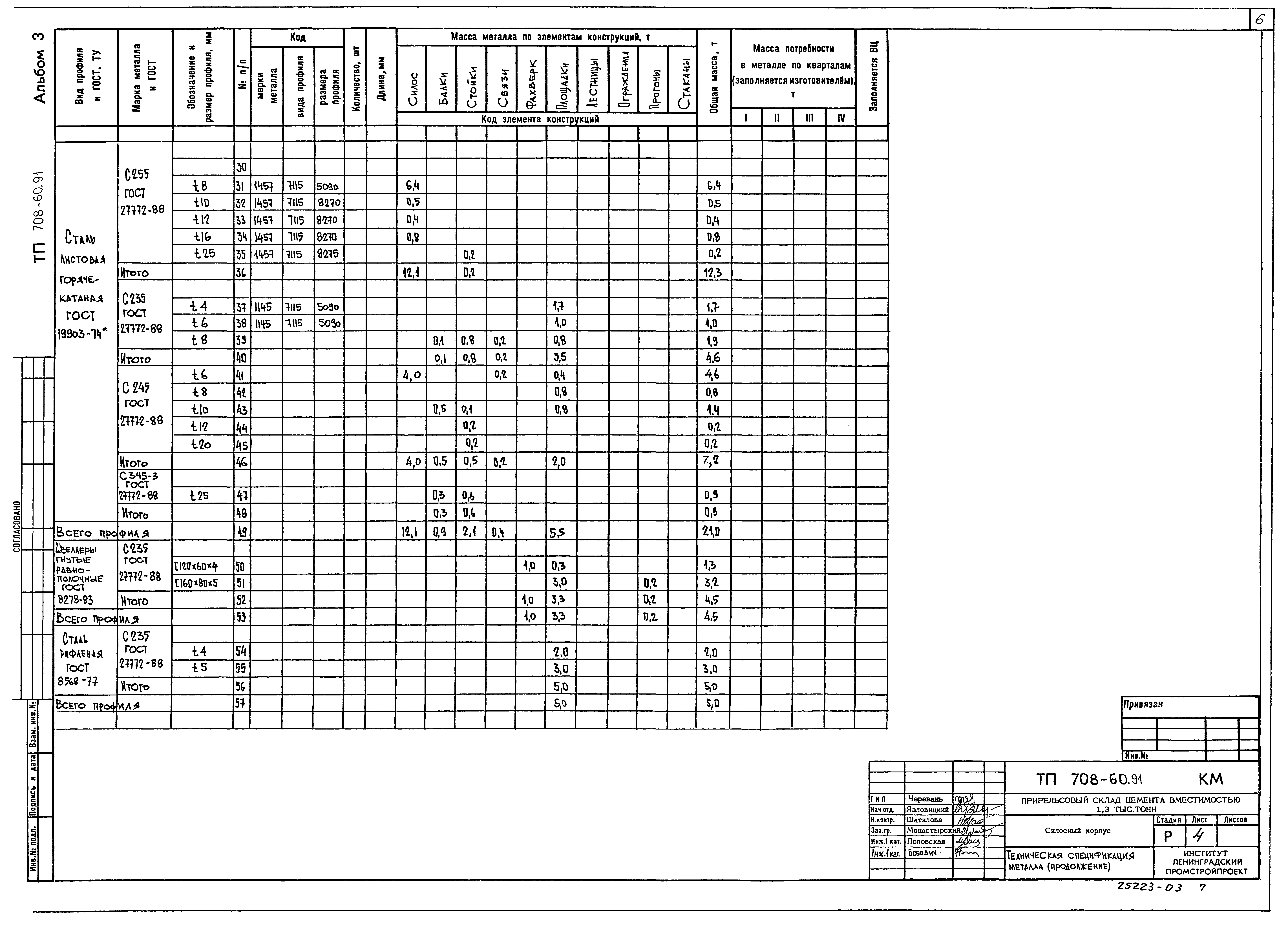 Типовой проект 708-60.91
