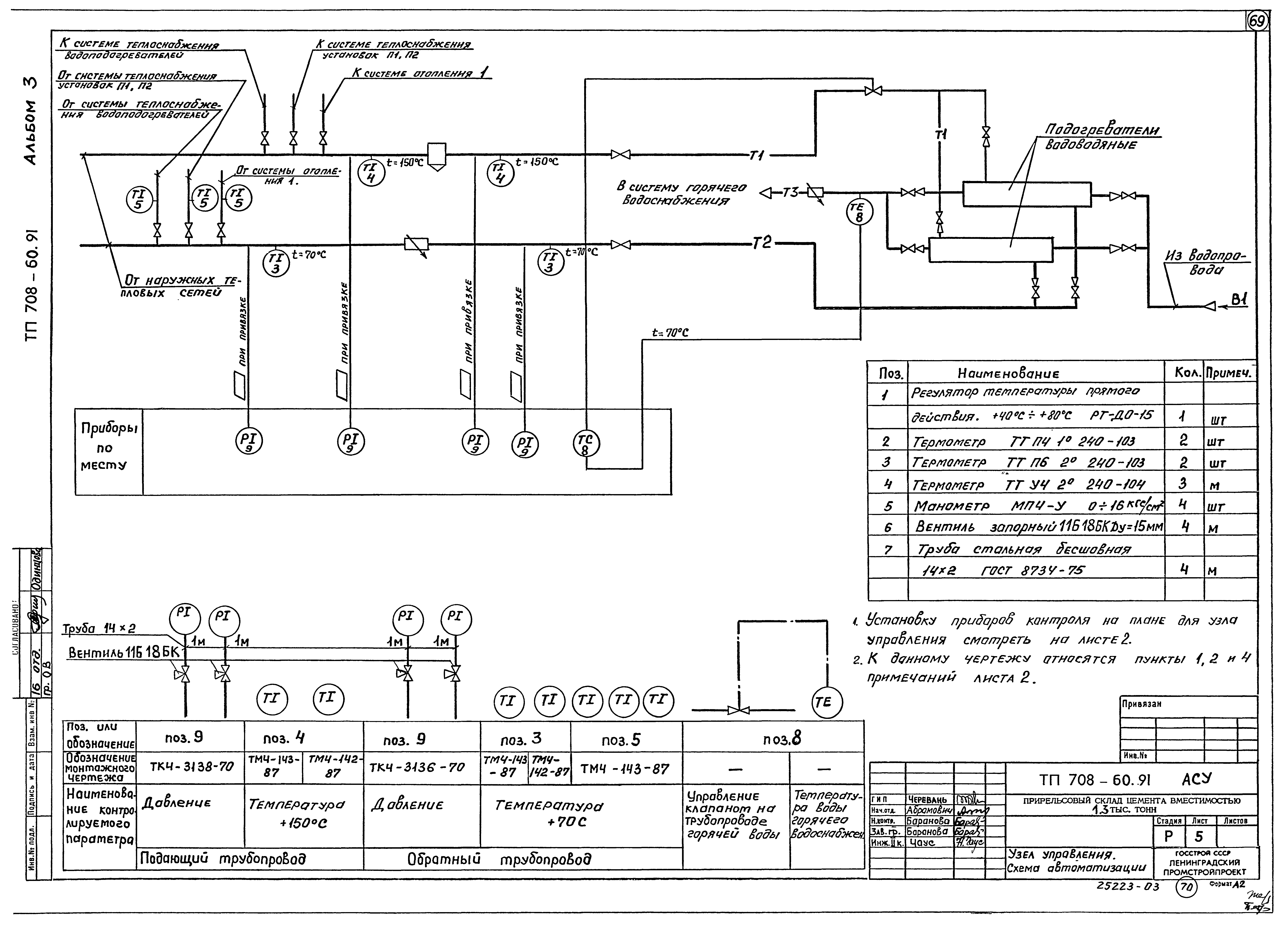 Типовой проект 708-60.91
