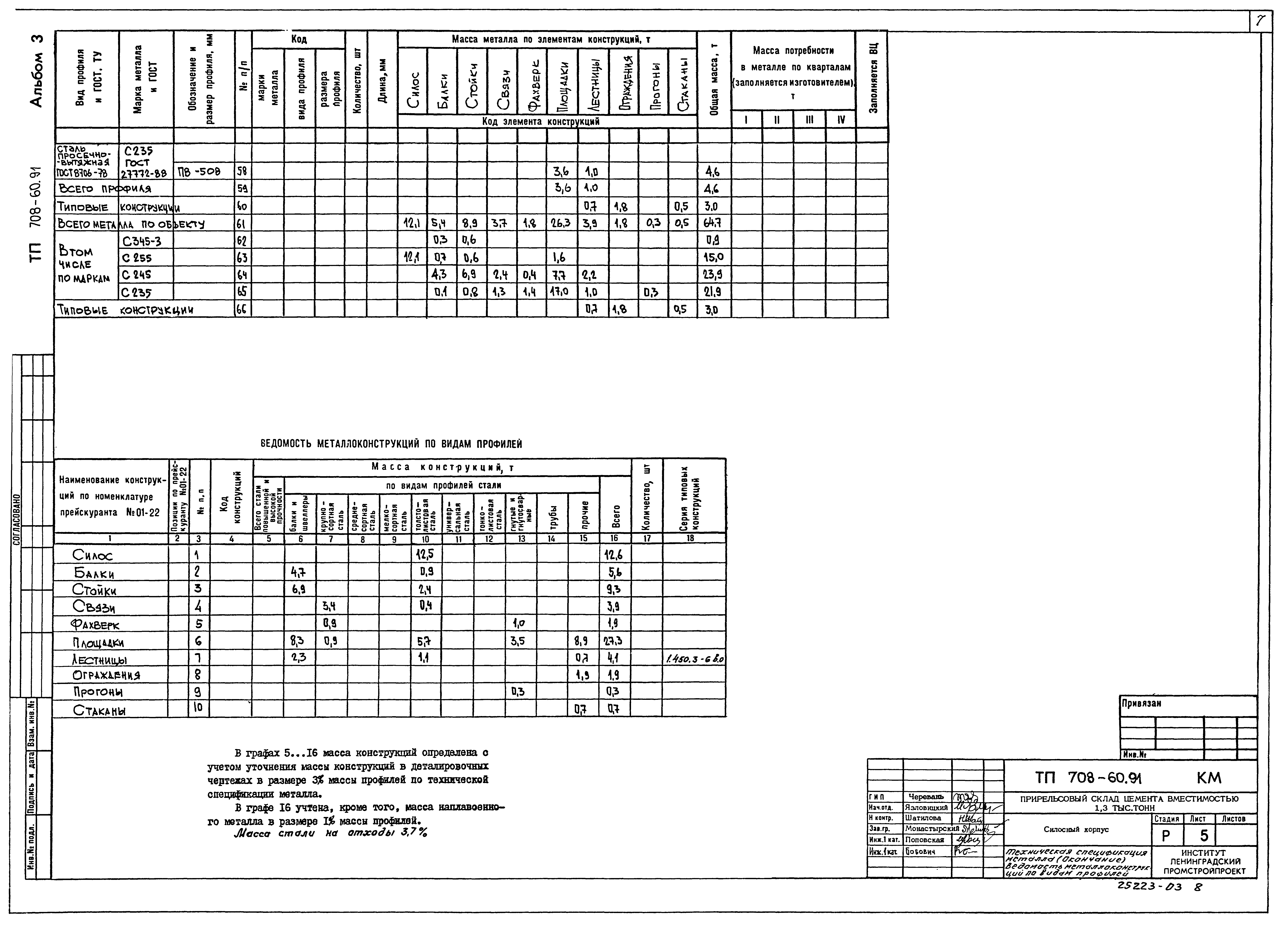 Типовой проект 708-60.91