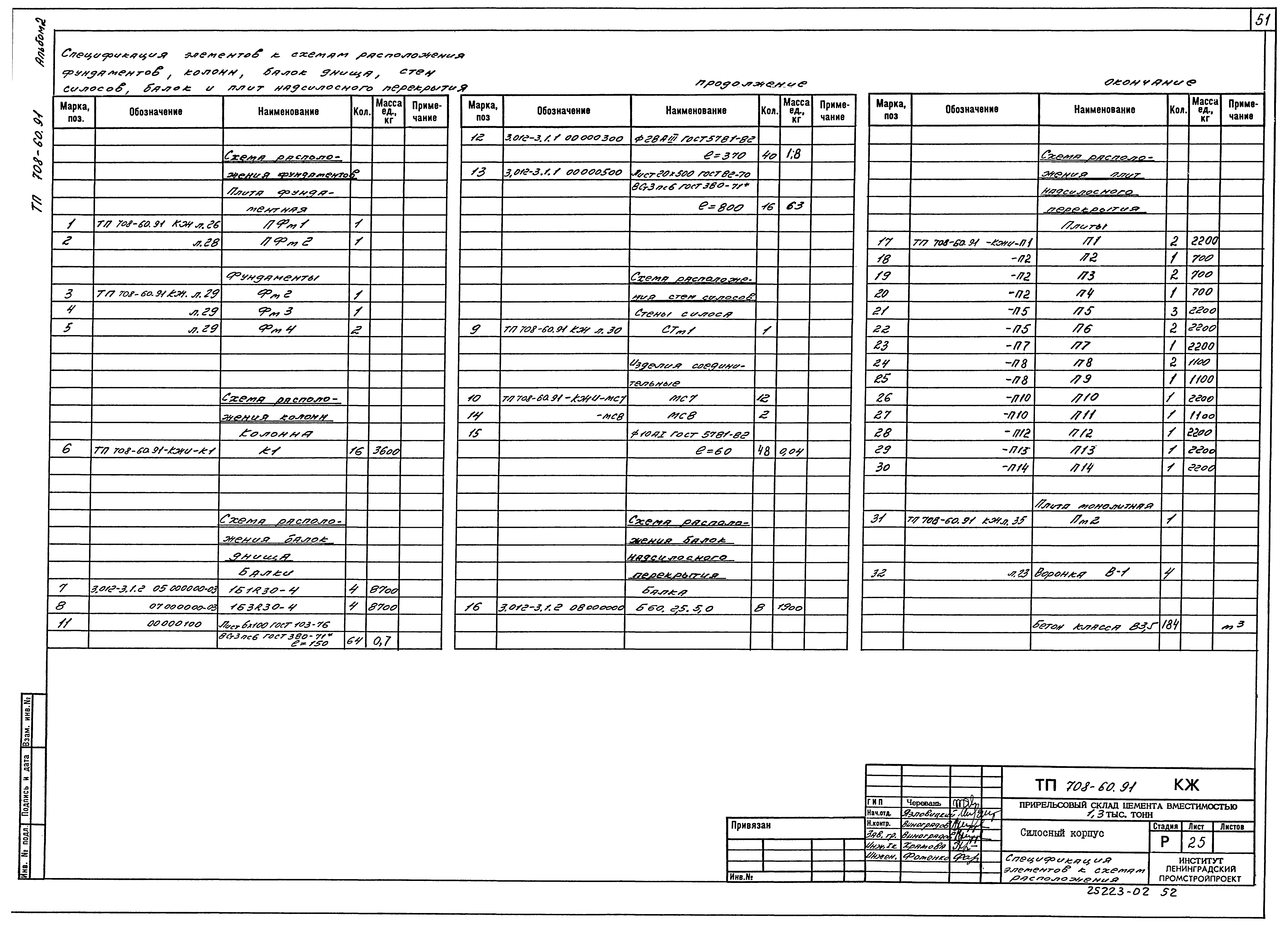 Типовой проект 708-60.91