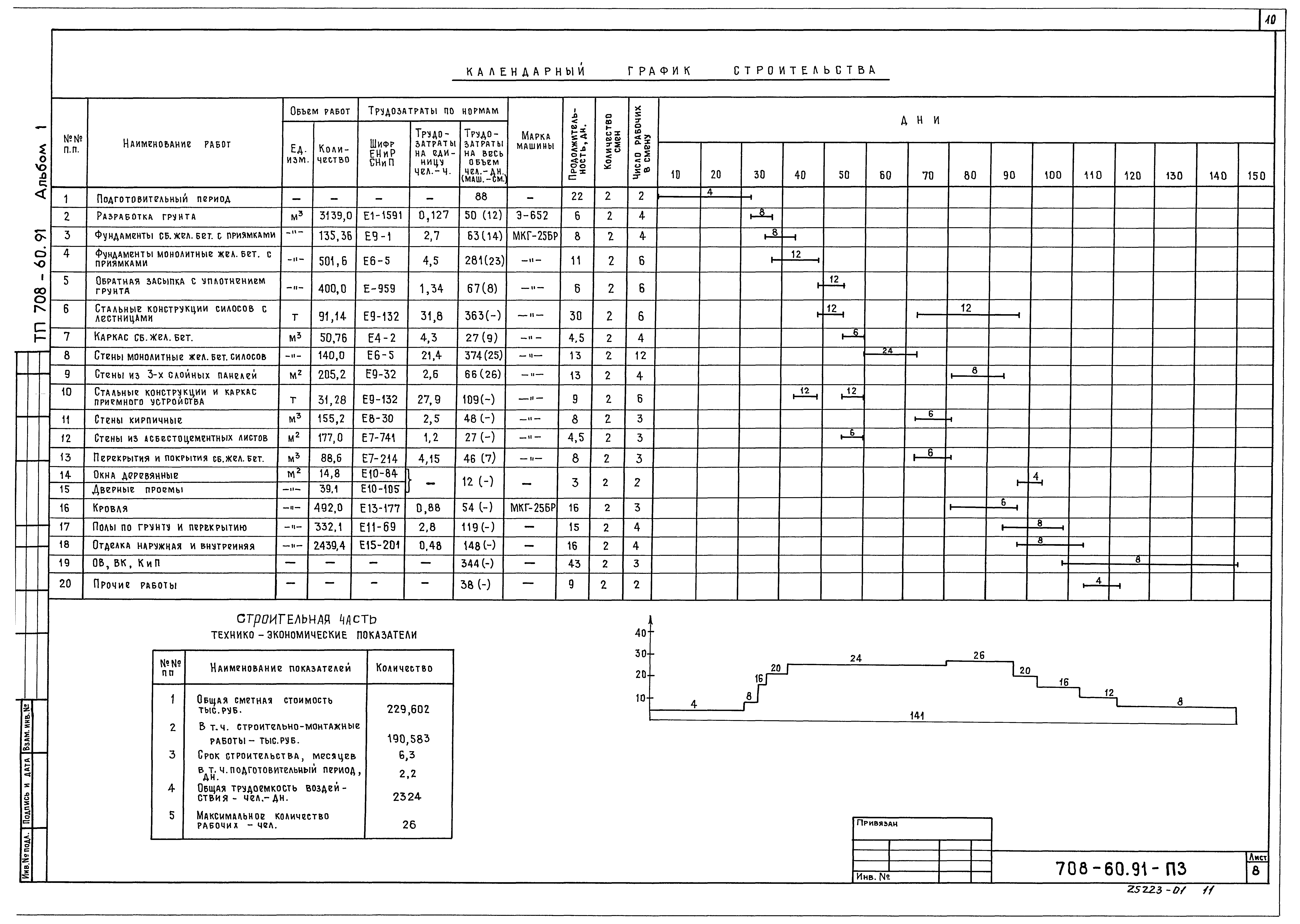 Типовой проект 708-60.91