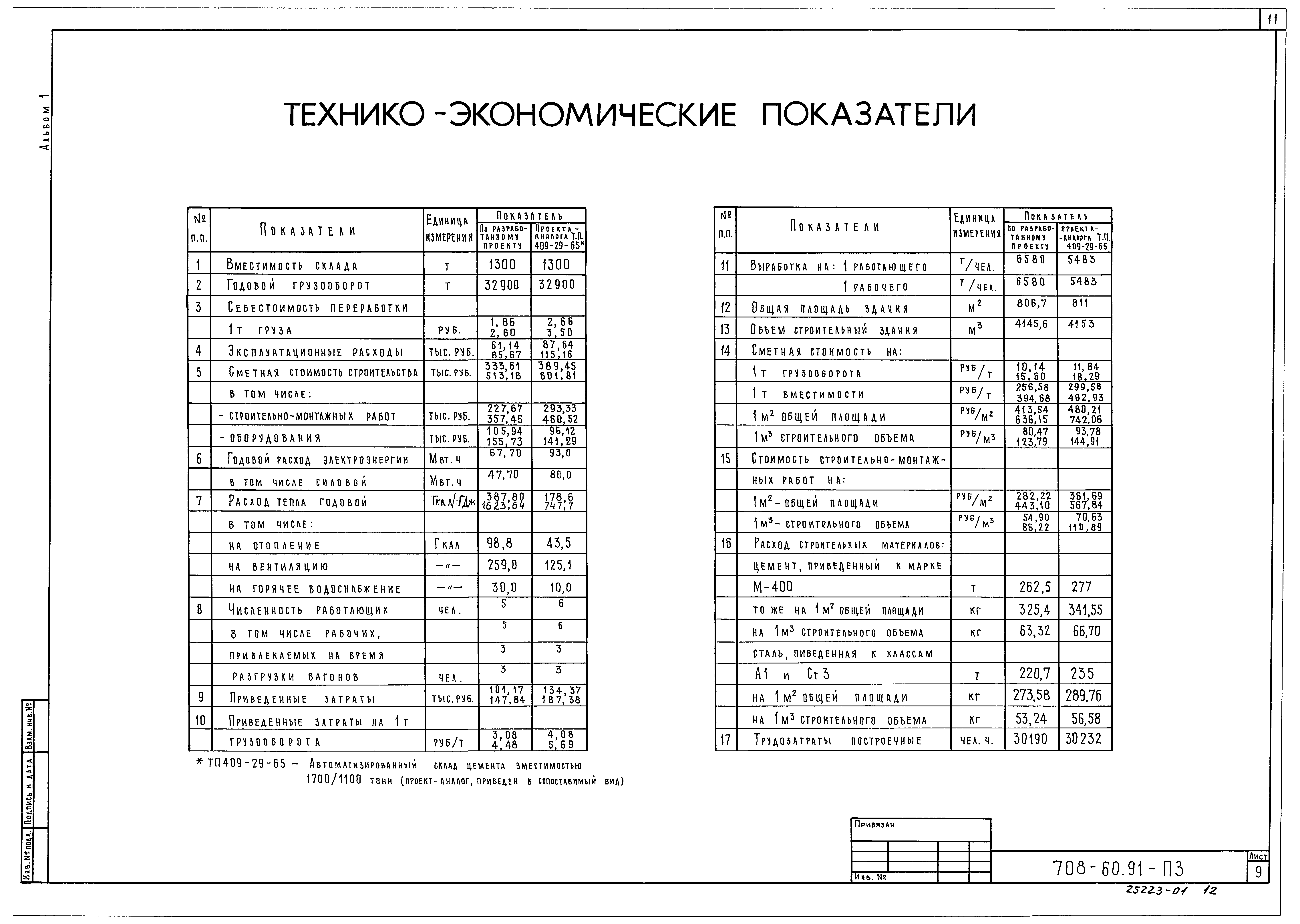 Типовой проект 708-60.91