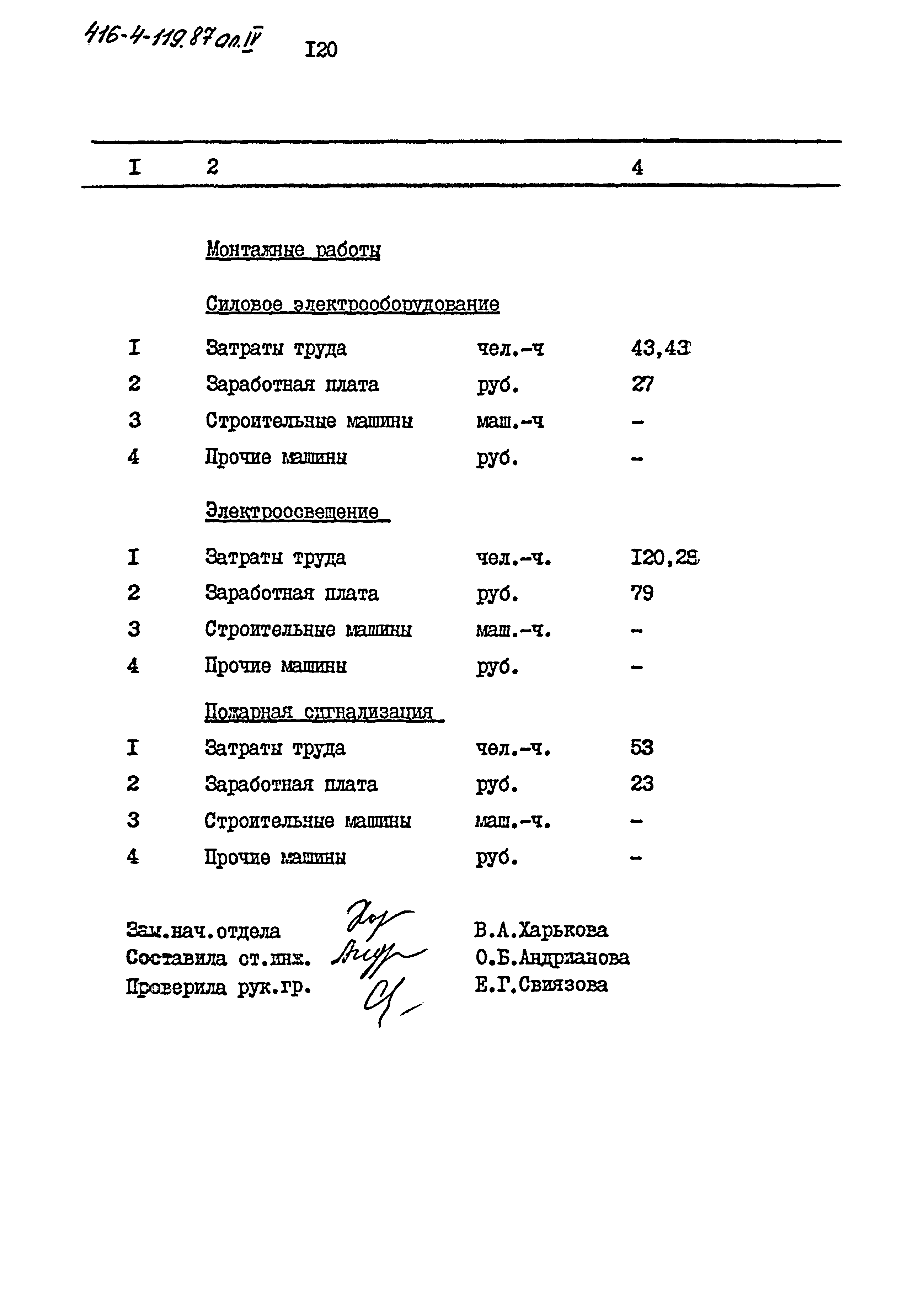 Типовой проект 416-4-119.87