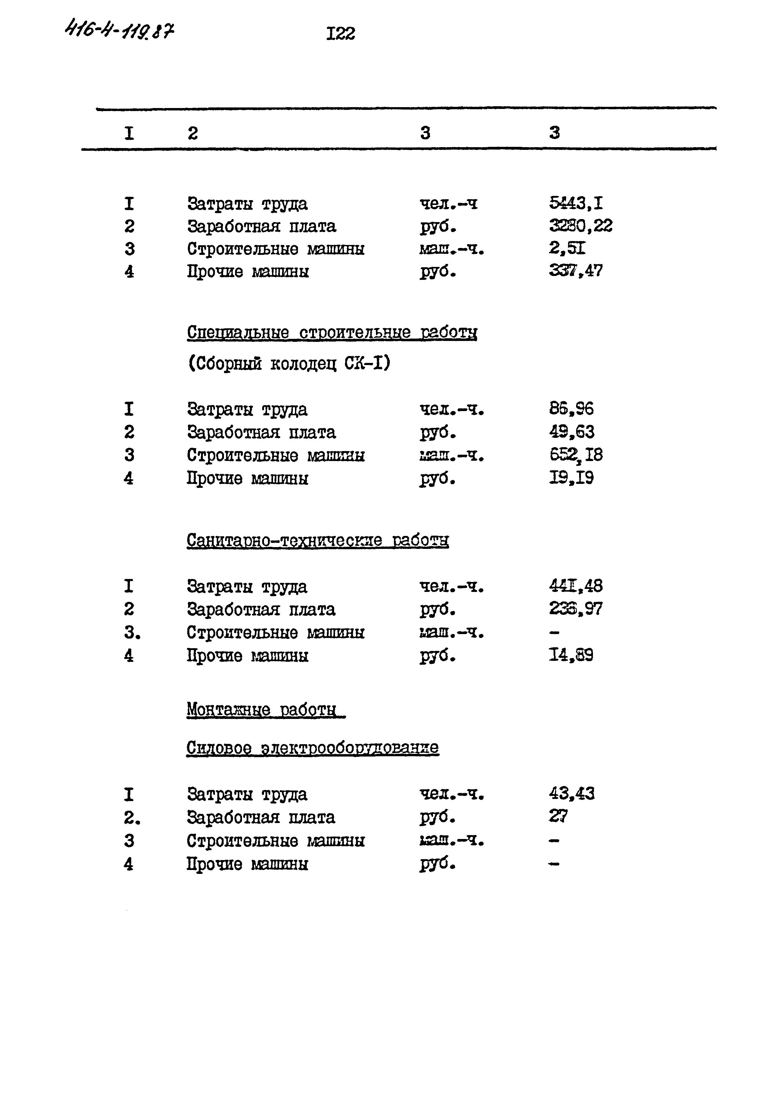 Типовой проект 416-4-119.87