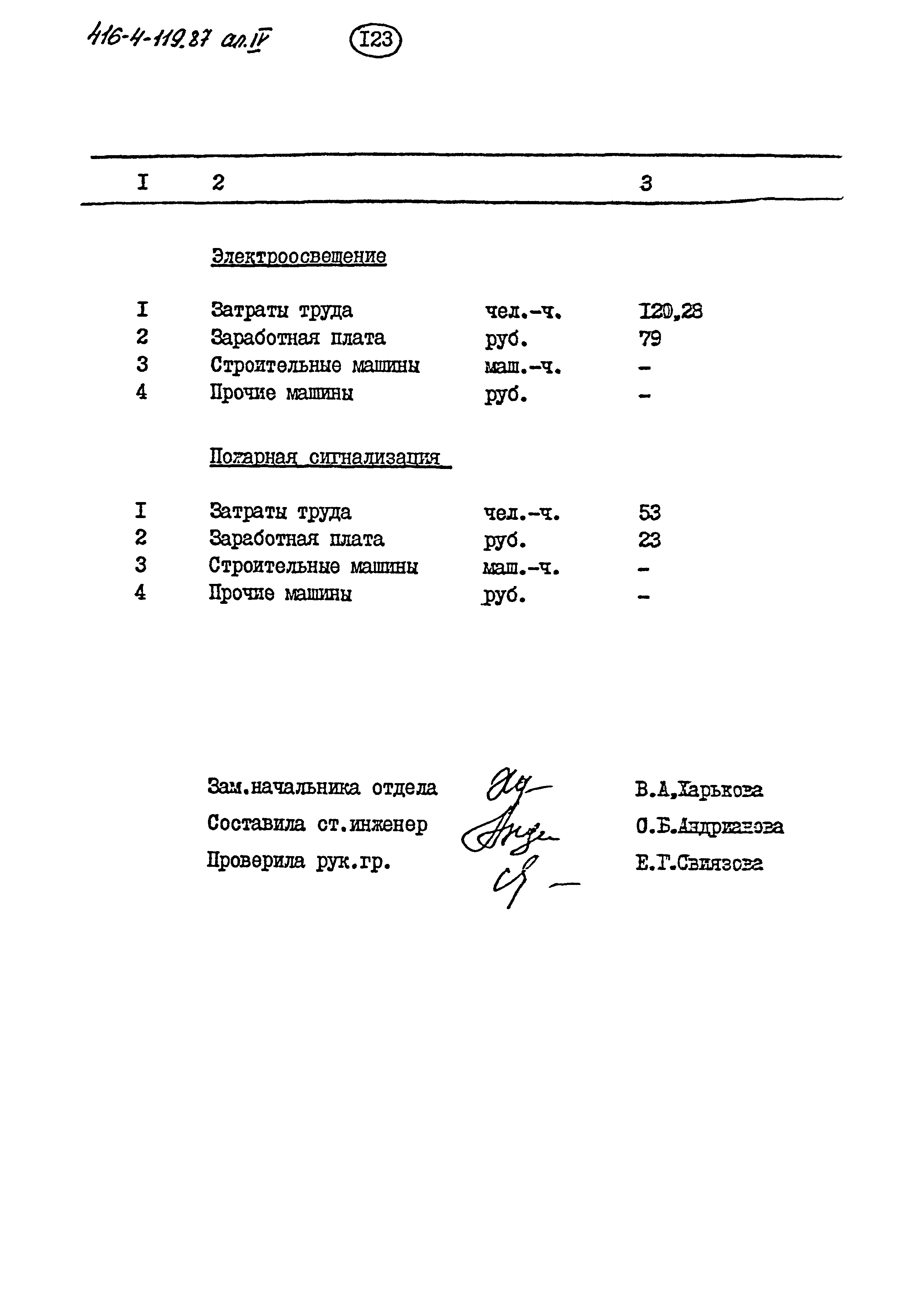 Типовой проект 416-4-119.87