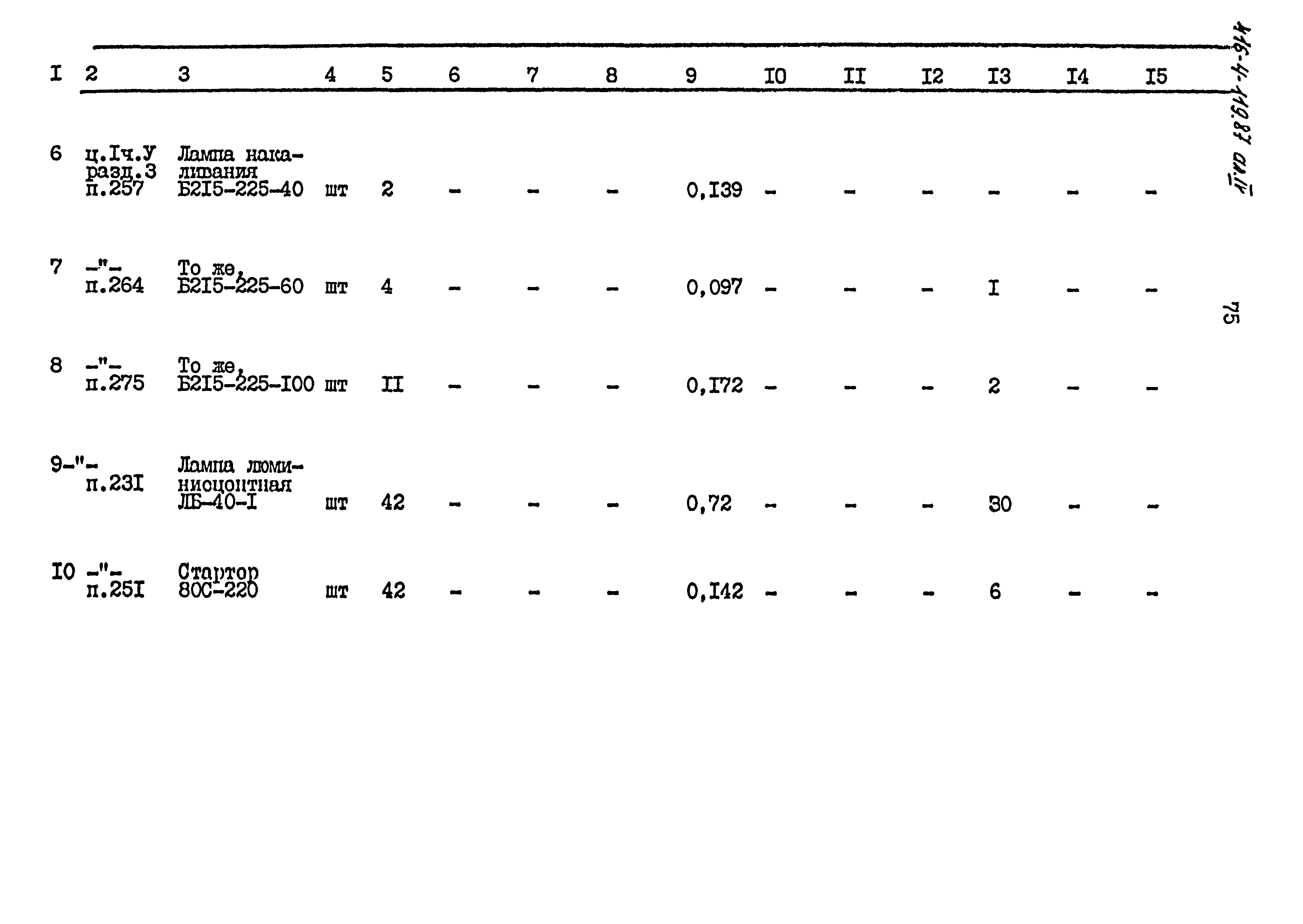 Типовой проект 416-4-119.87