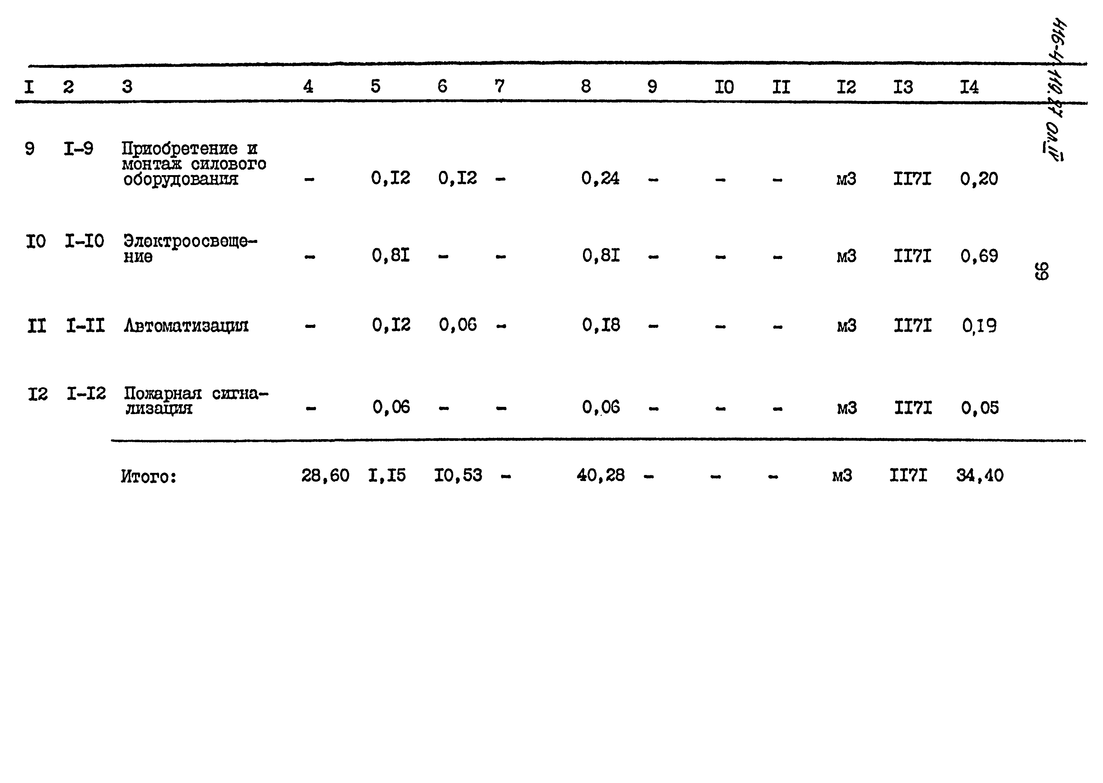 Типовой проект 416-4-119.87