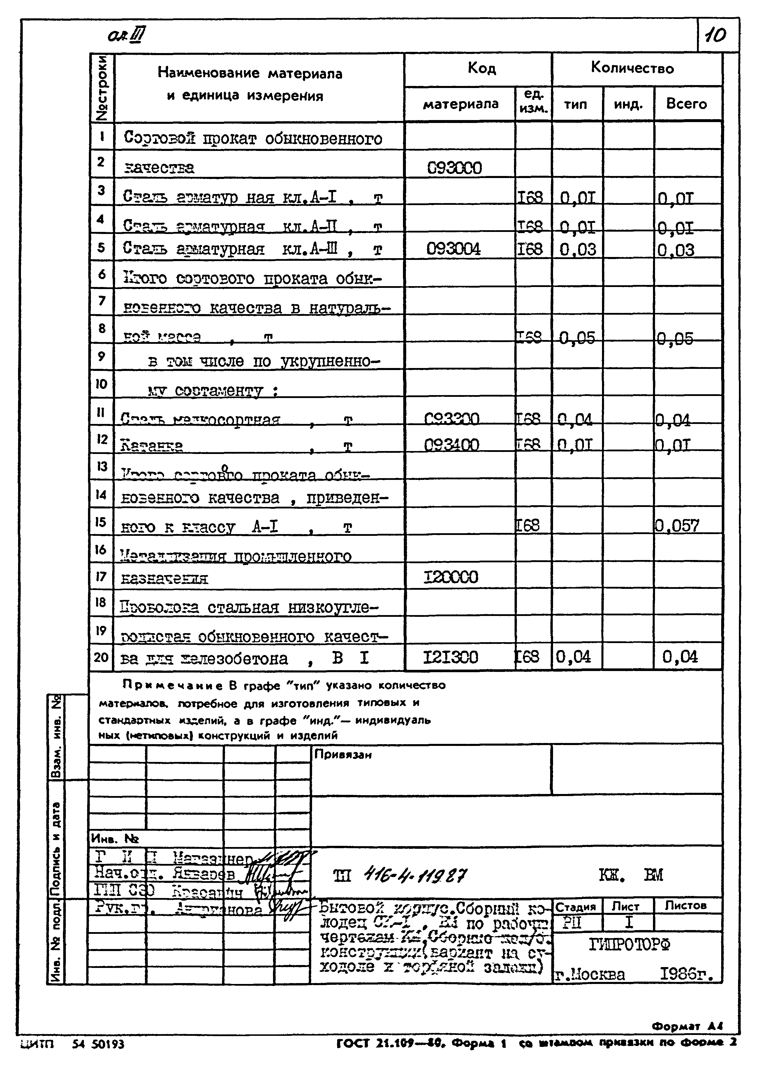 Типовой проект 416-4-119.87
