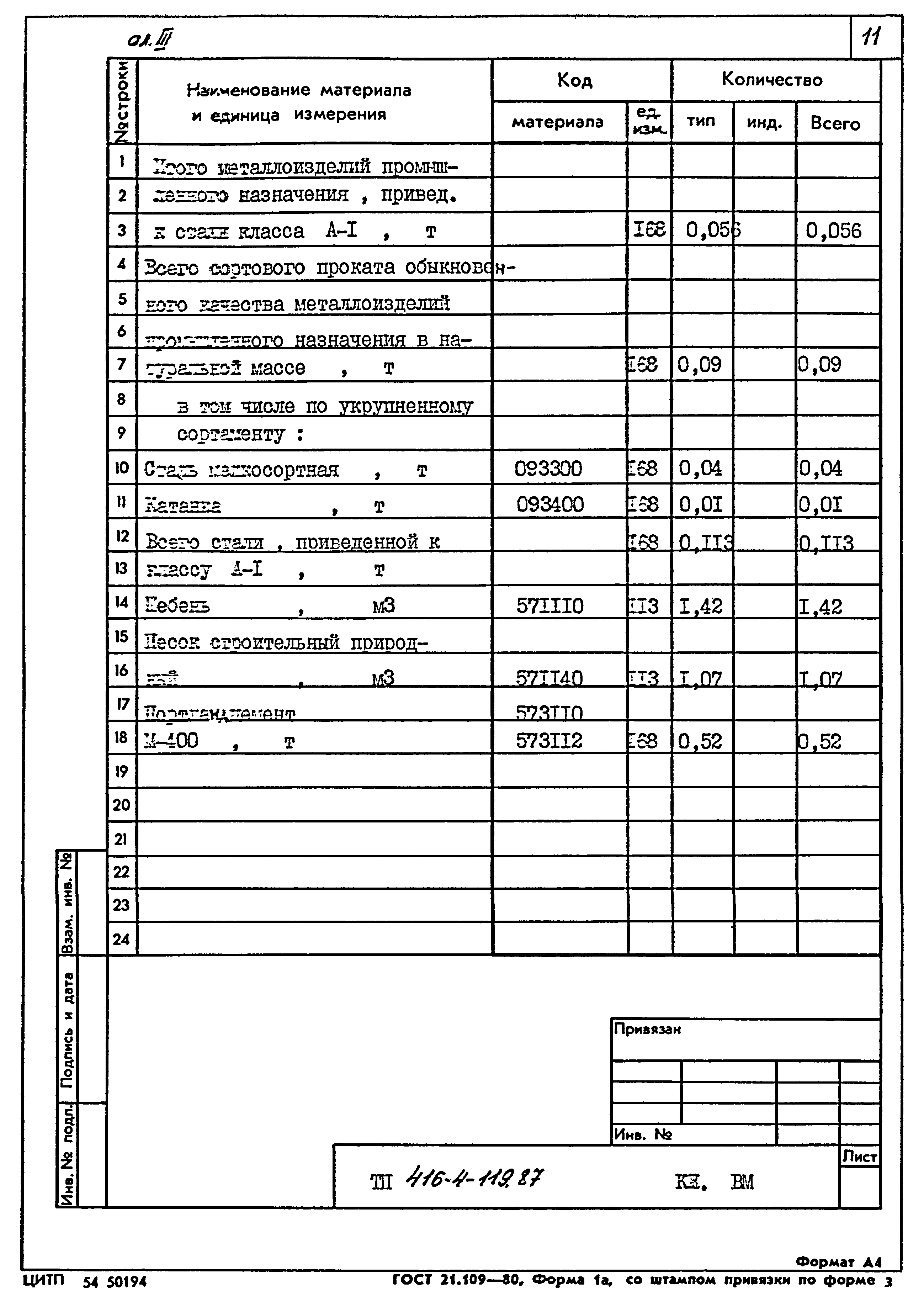 Типовой проект 416-4-119.87