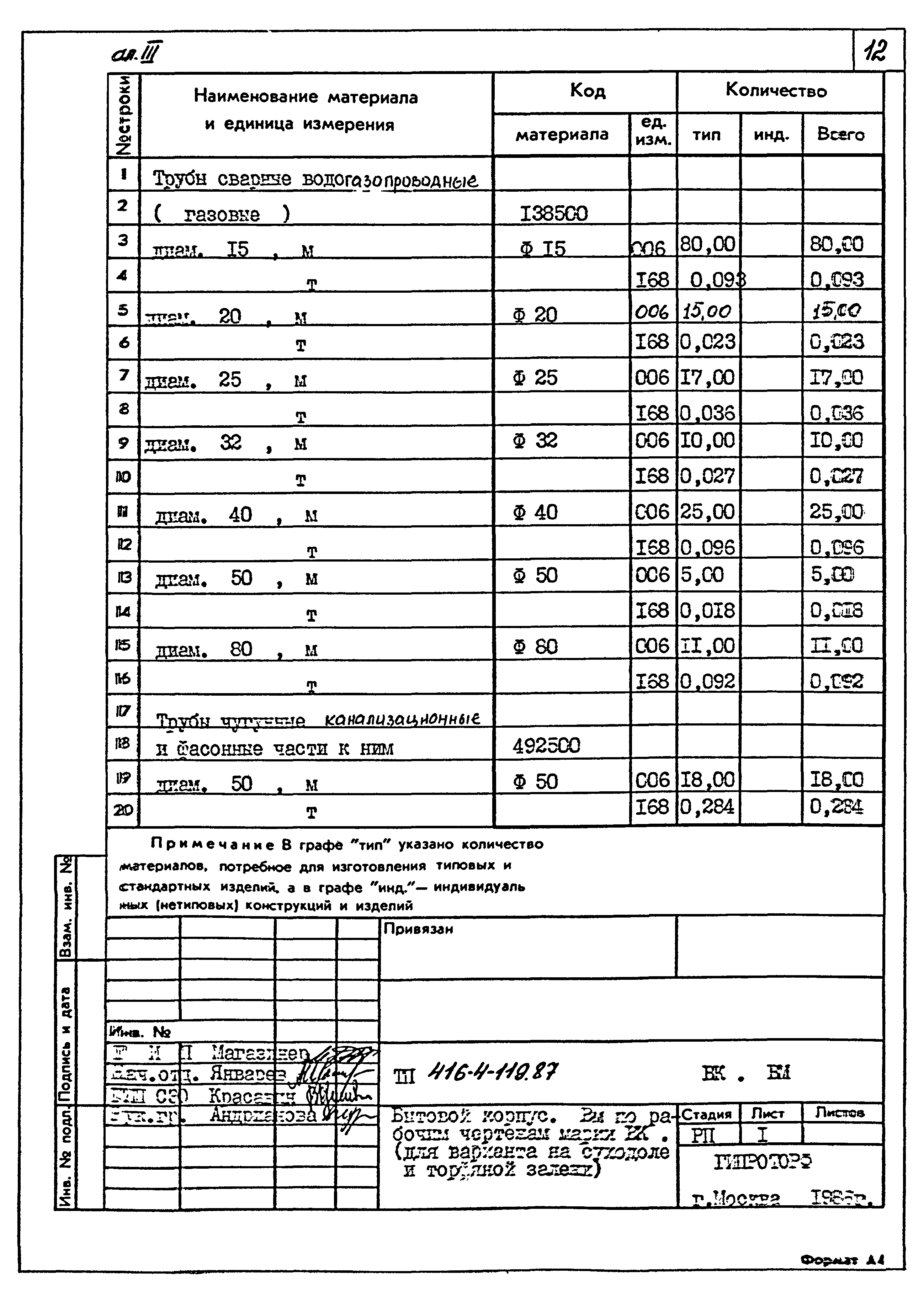 Типовой проект 416-4-119.87