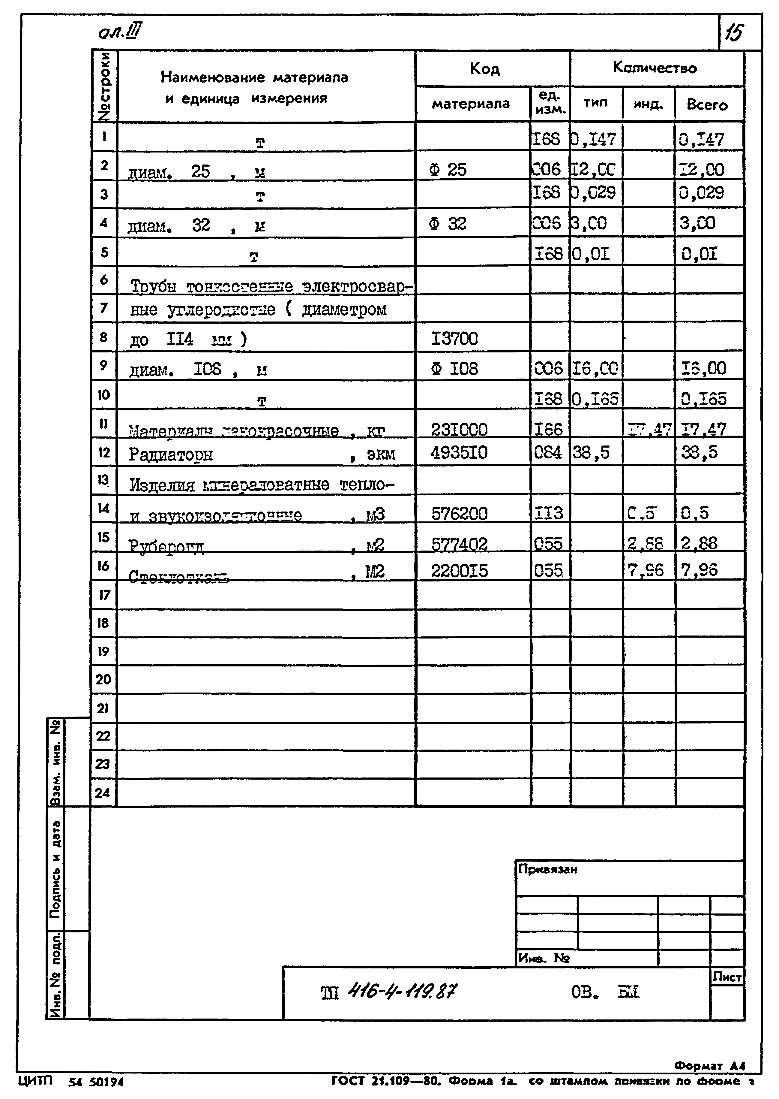 Типовой проект 416-4-119.87