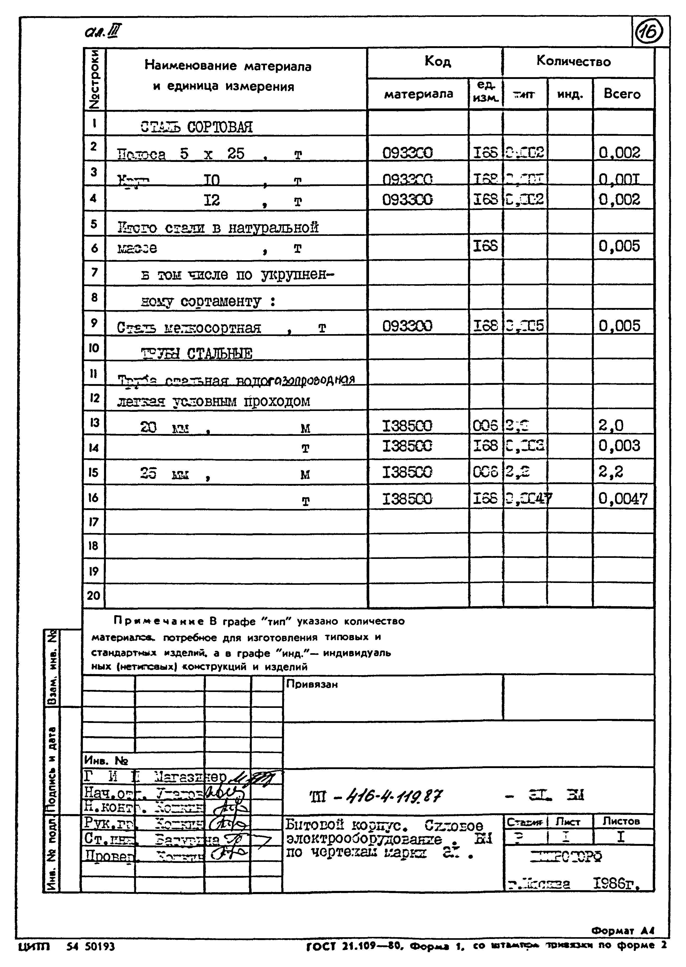 Типовой проект 416-4-119.87