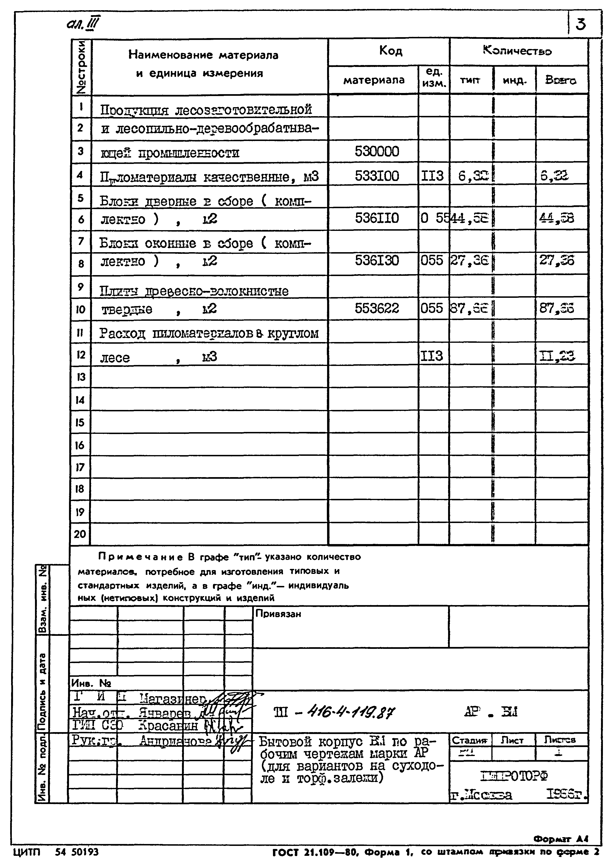 Типовой проект 416-4-119.87