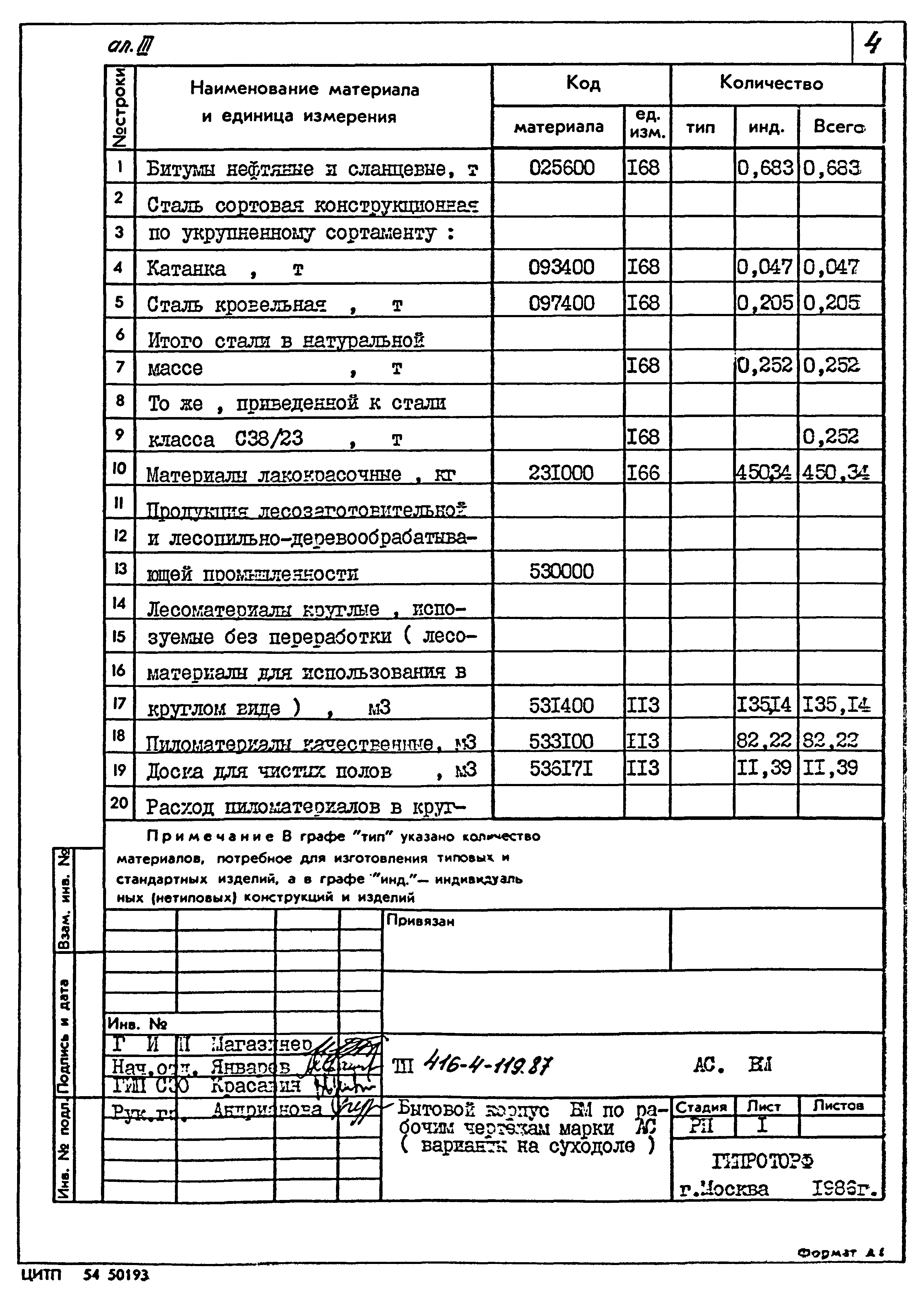 Типовой проект 416-4-119.87