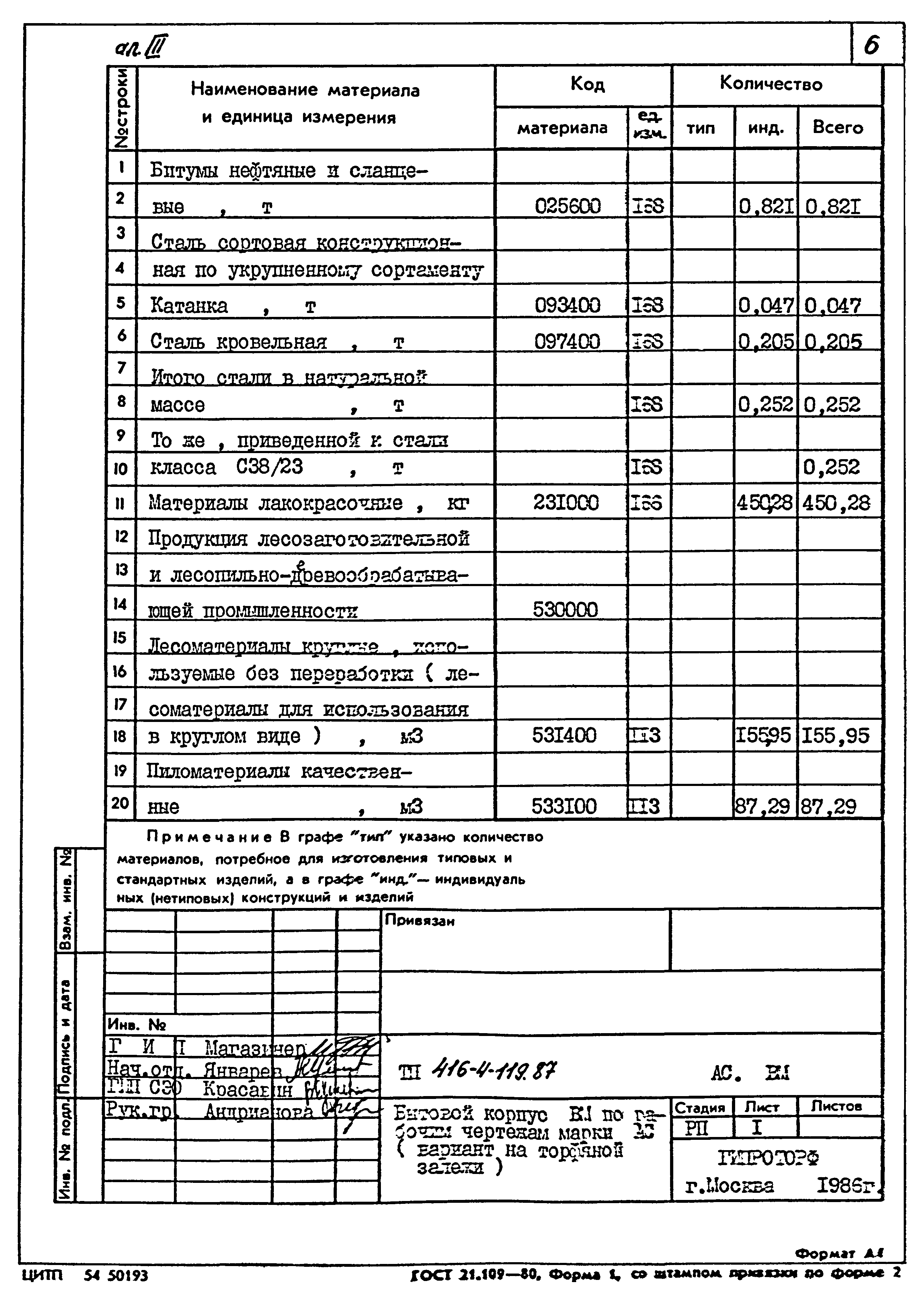 Типовой проект 416-4-119.87