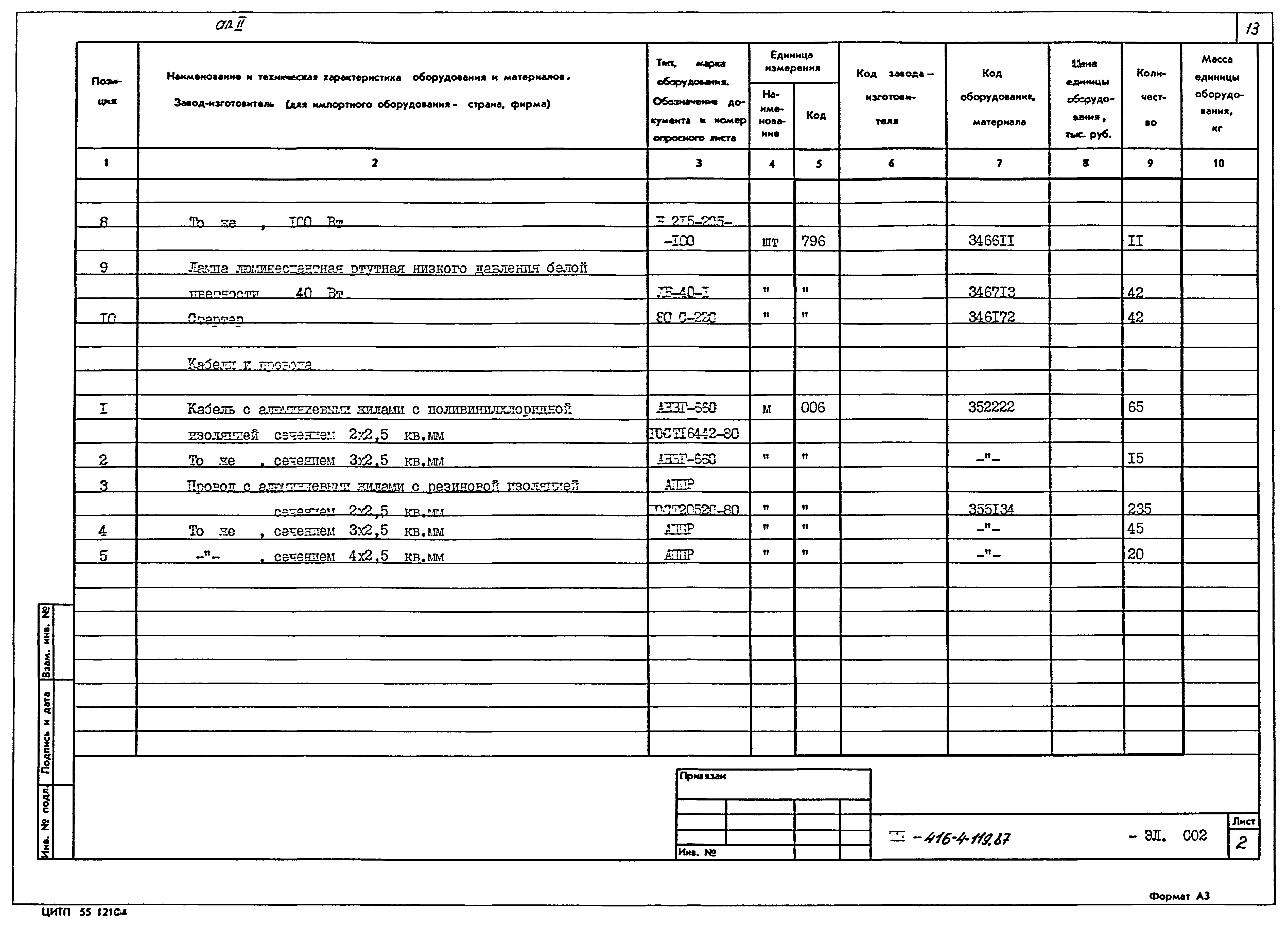 Типовой проект 416-4-119.87