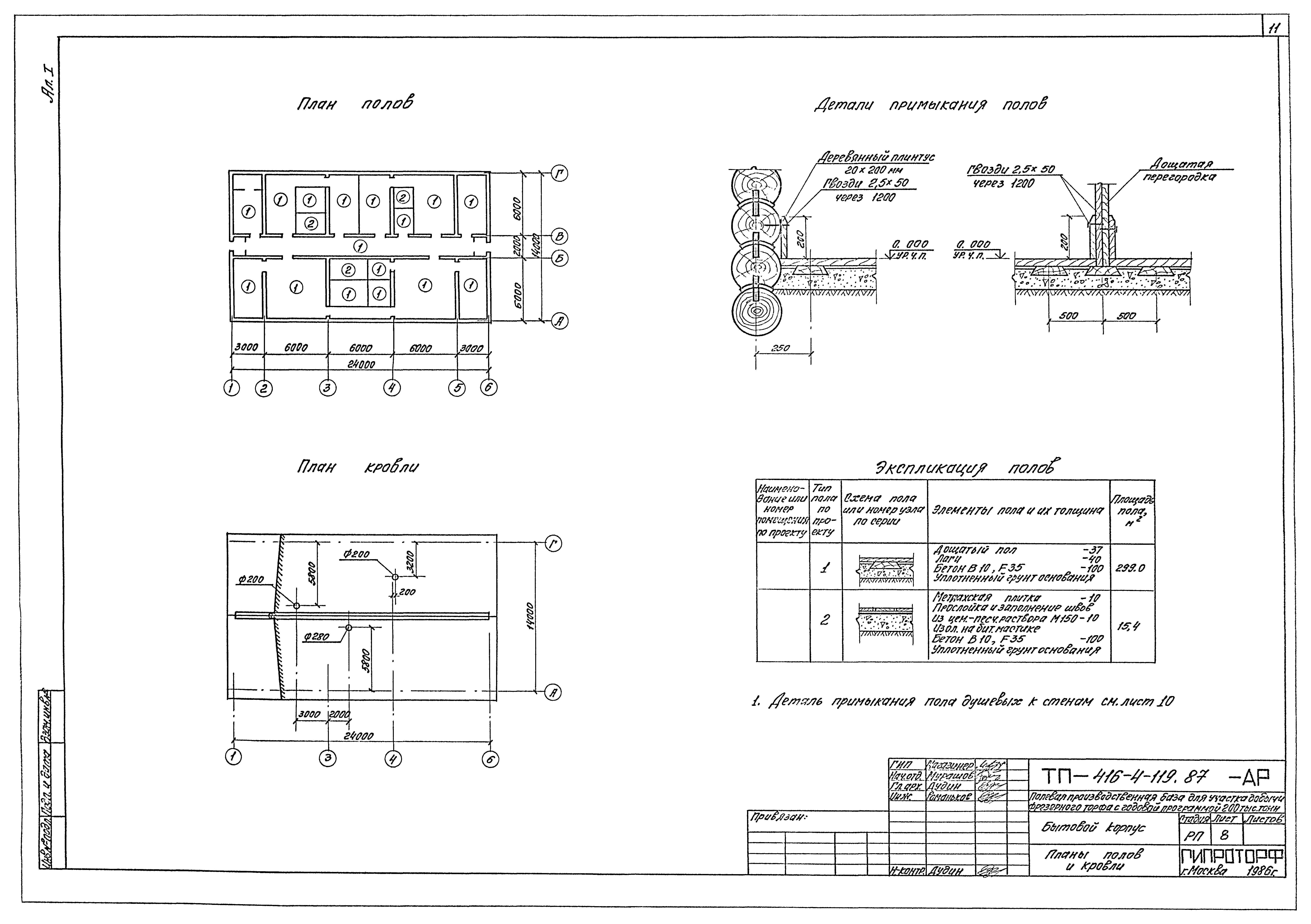 Типовой проект 416-4-119.87