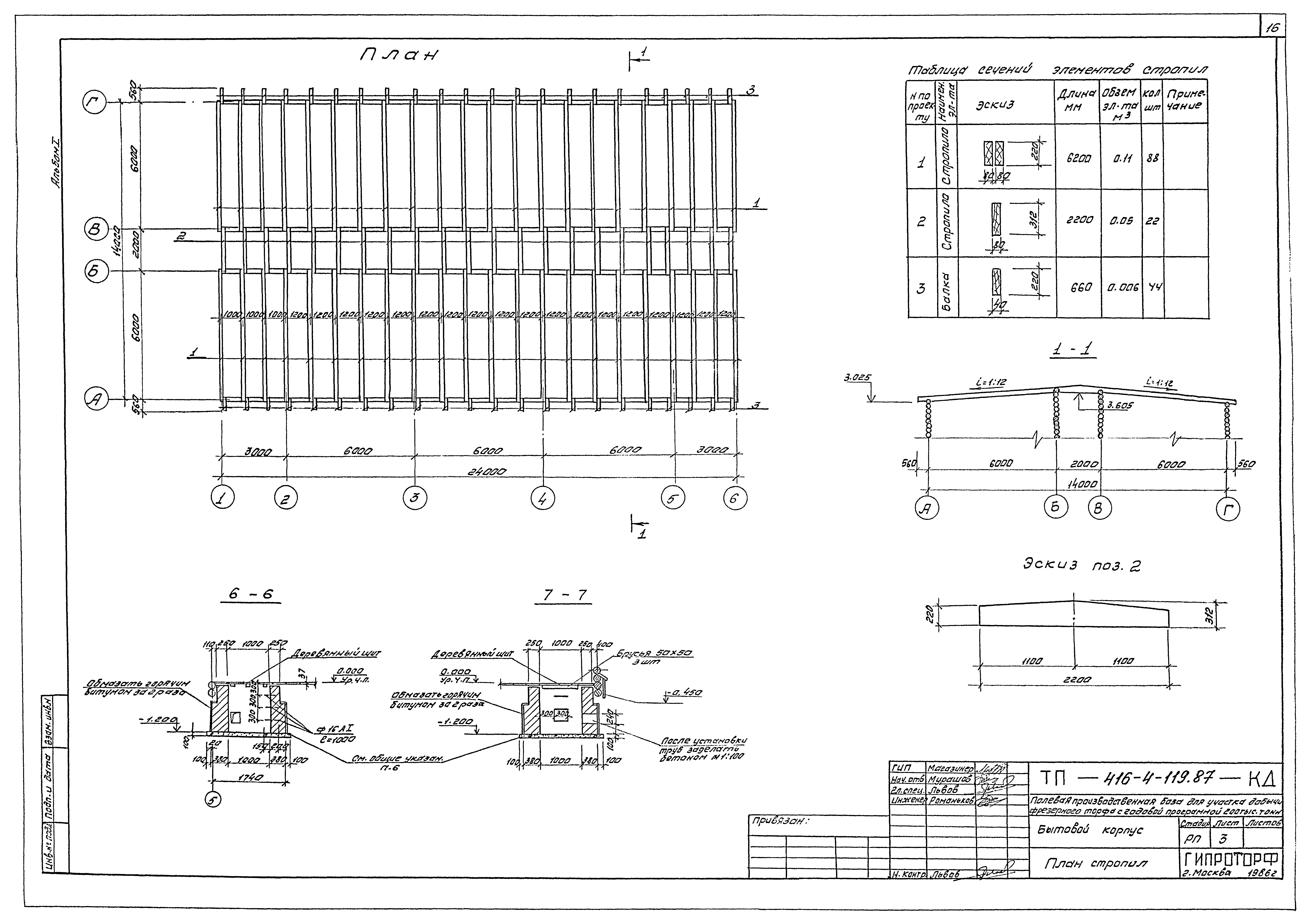Типовой проект 416-4-119.87