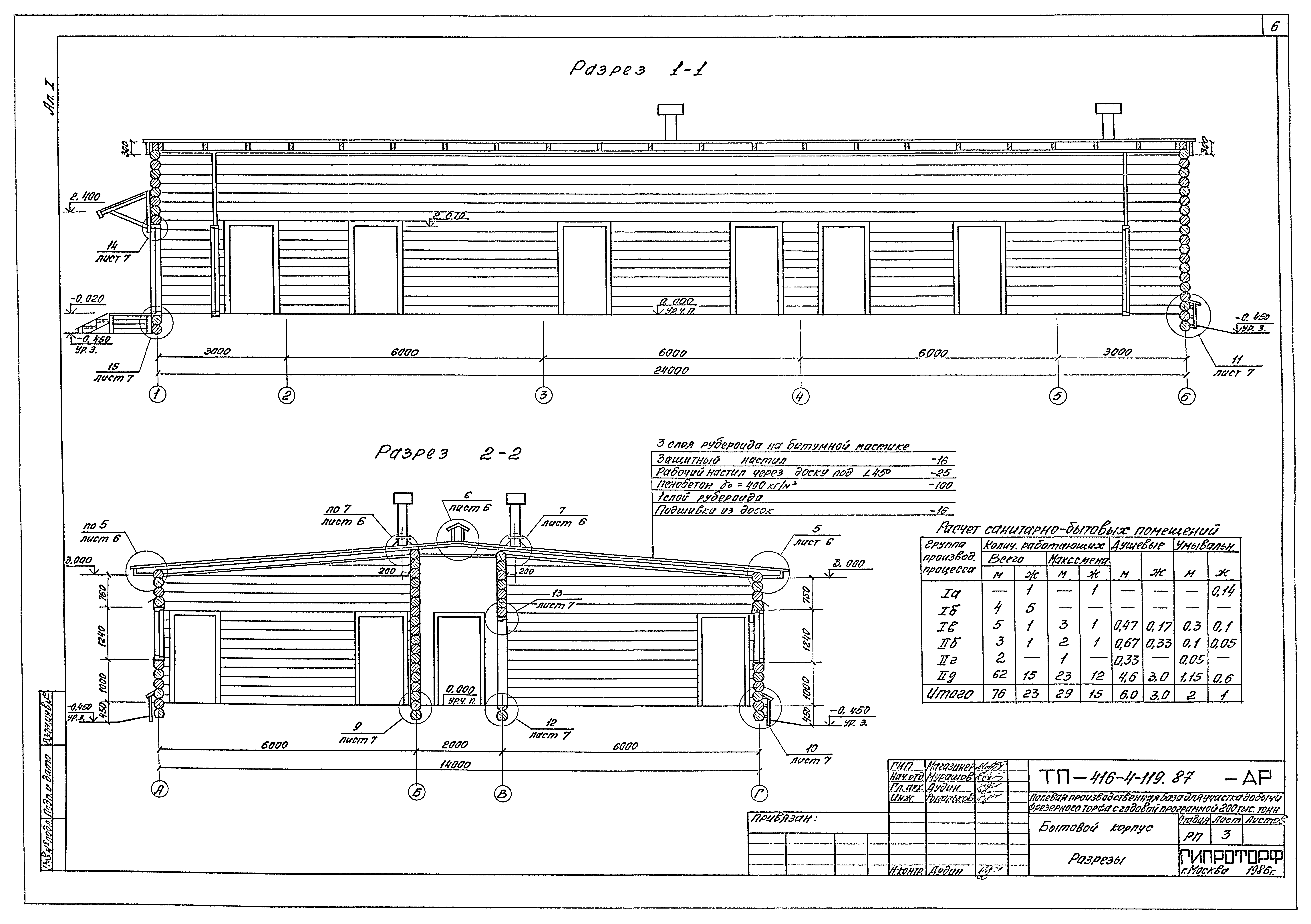 Типовой проект 416-4-119.87