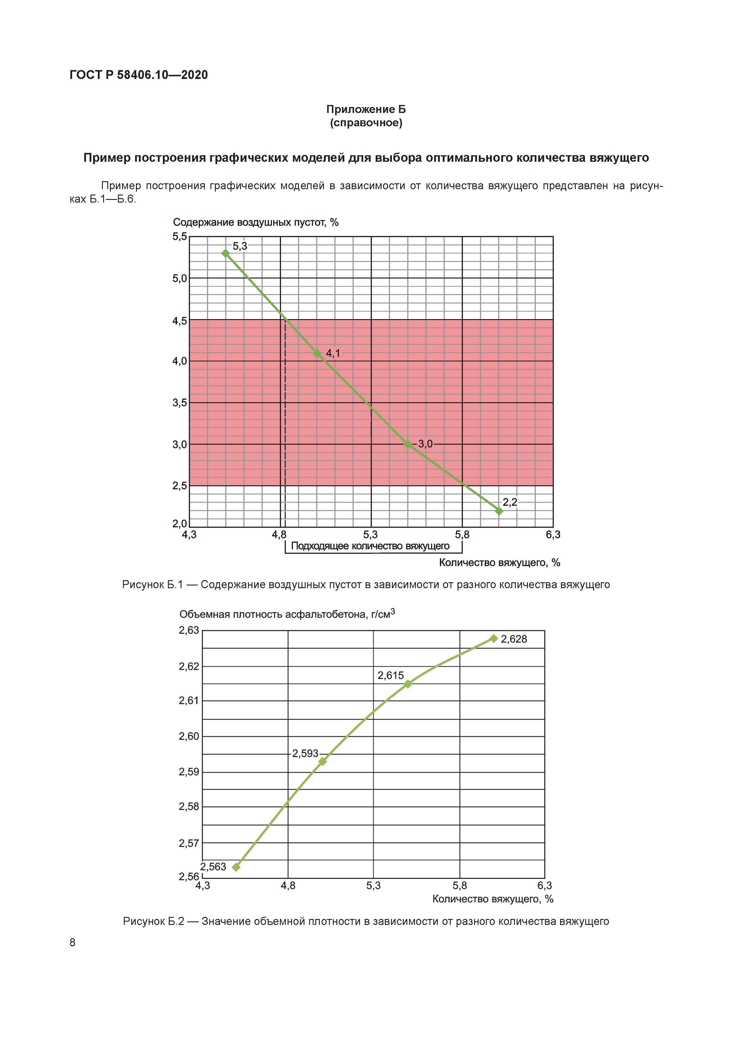 ГОСТ Р 58406.10-2020