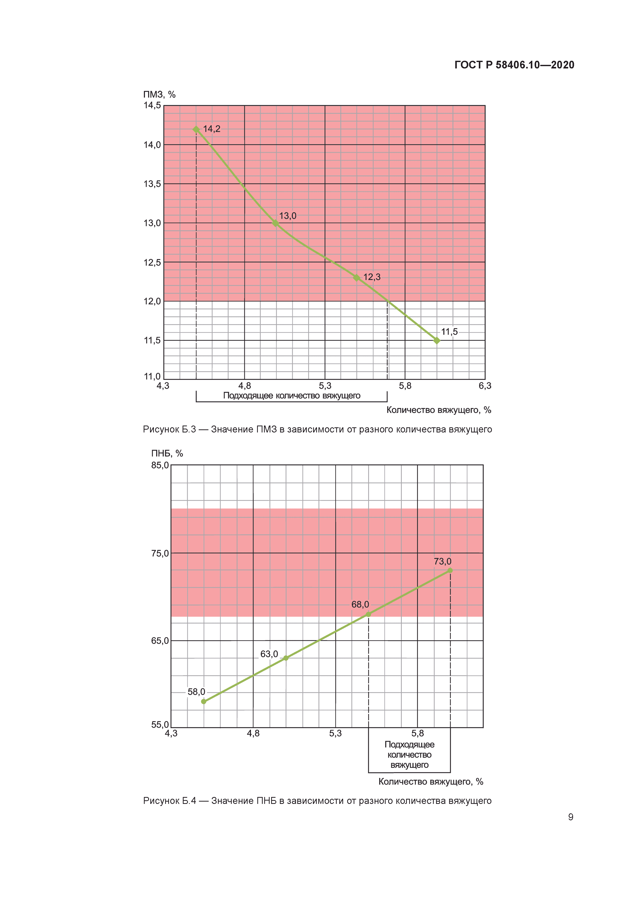 ГОСТ Р 58406.10-2020