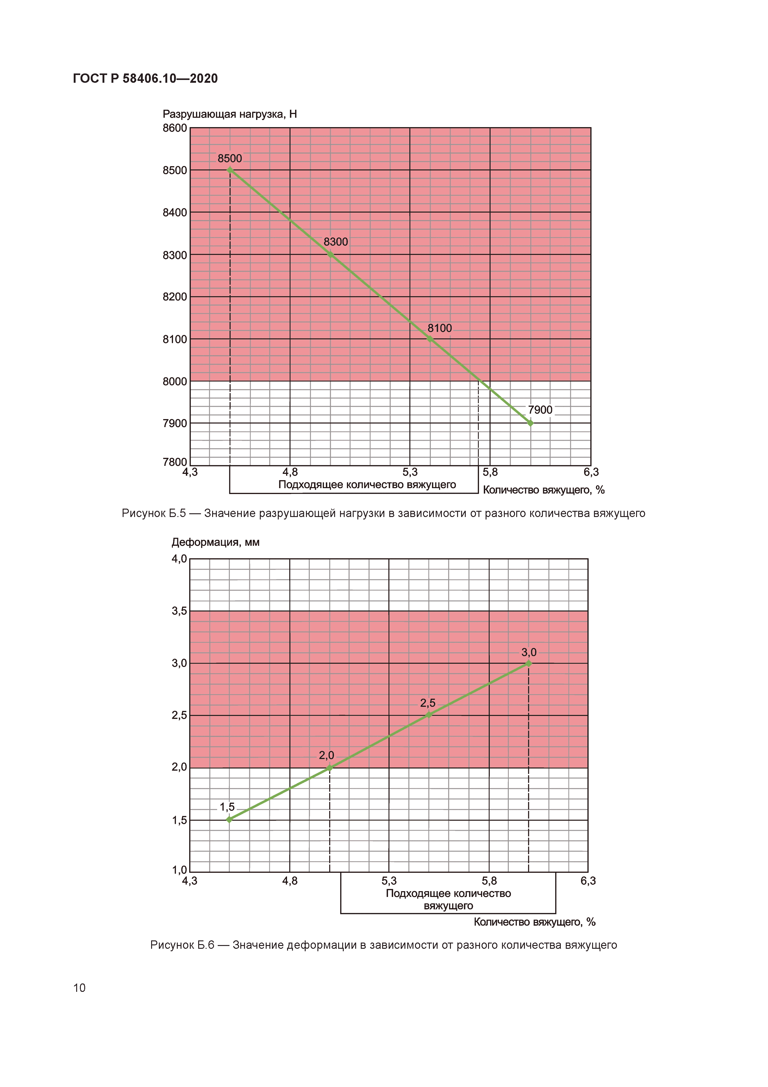 ГОСТ Р 58406.10-2020