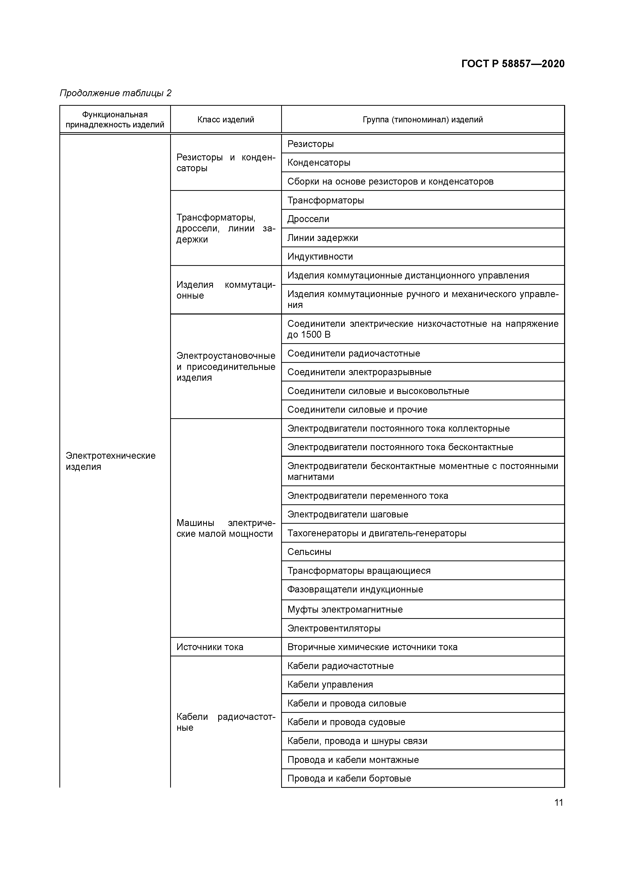 ГОСТ Р 58857-2020