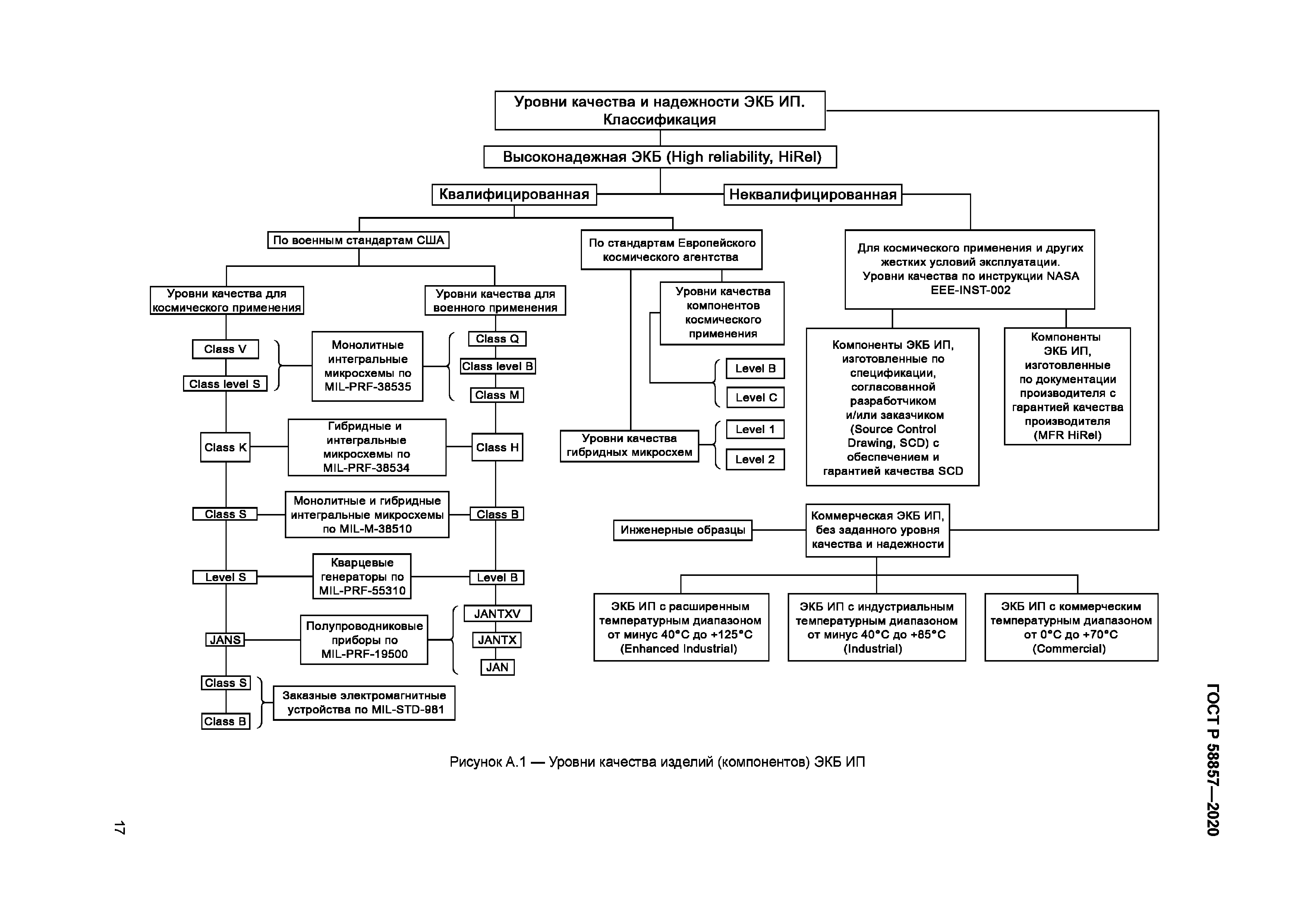 ГОСТ Р 58857-2020