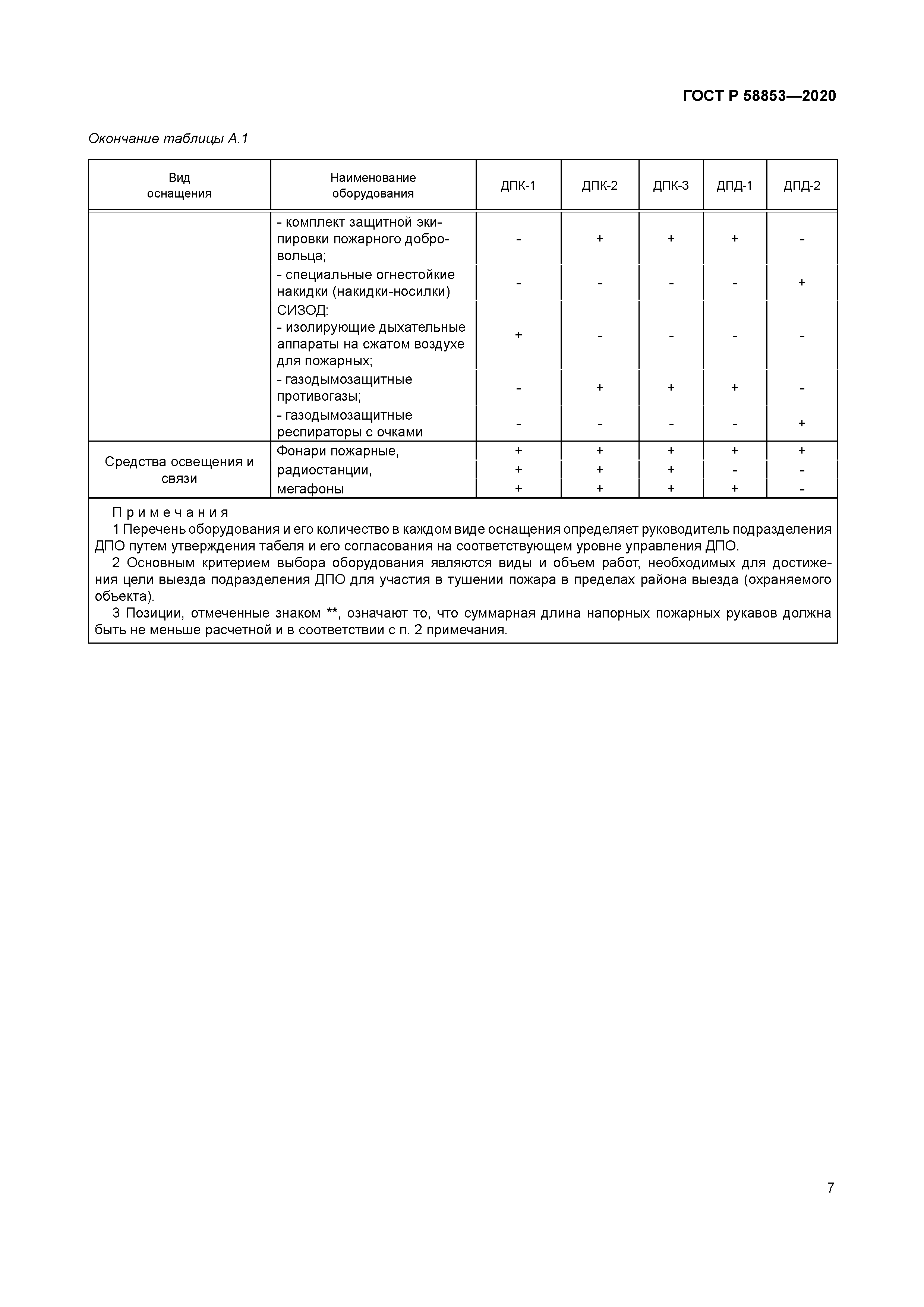ГОСТ Р 58853-2020