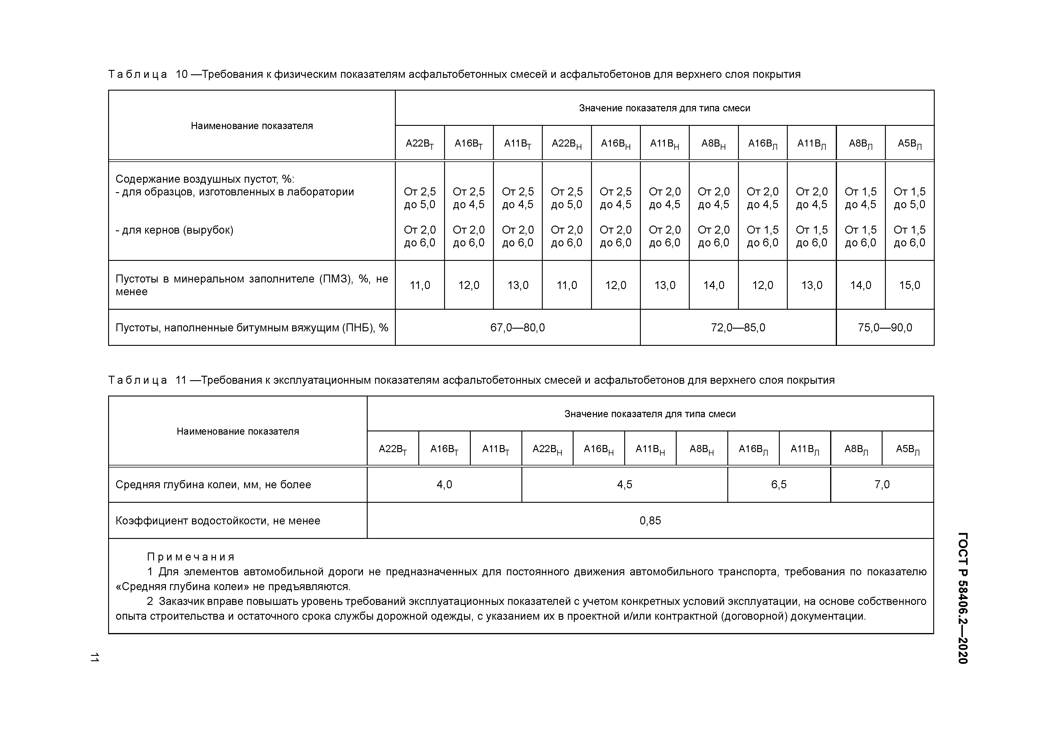 ГОСТ Р 58406.2-2020