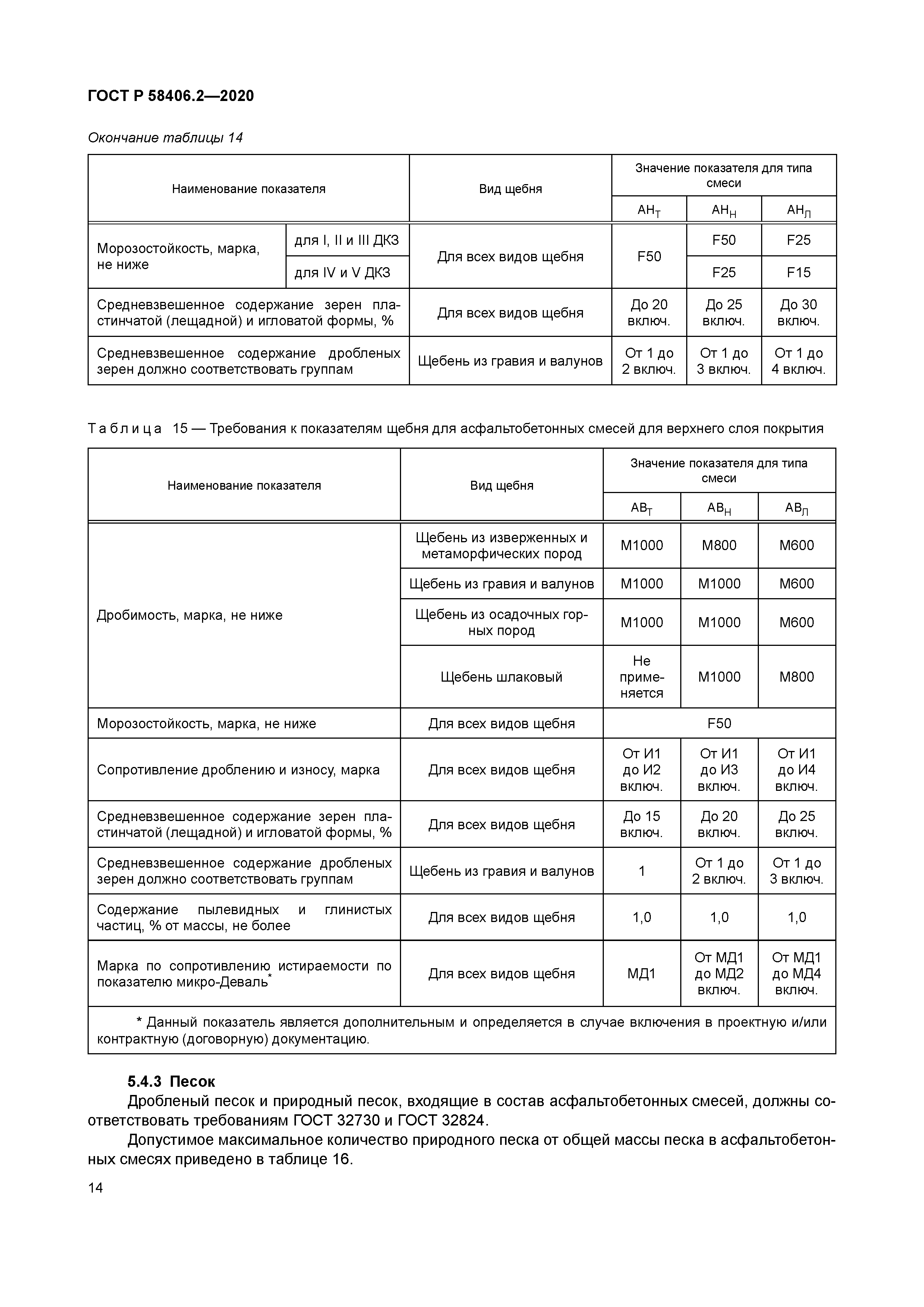 ГОСТ Р 58406.2-2020