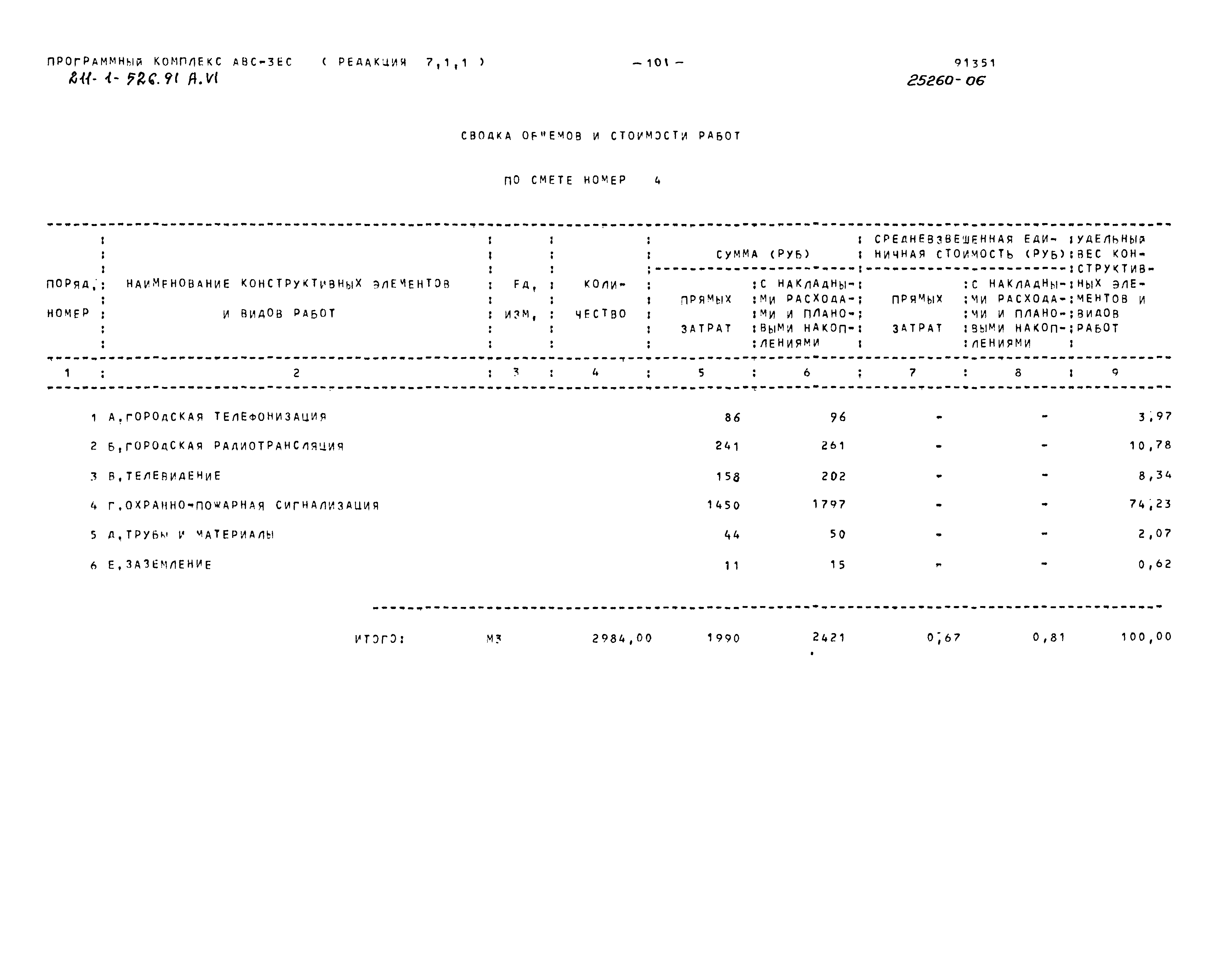 Типовой проект 211-1-526.91