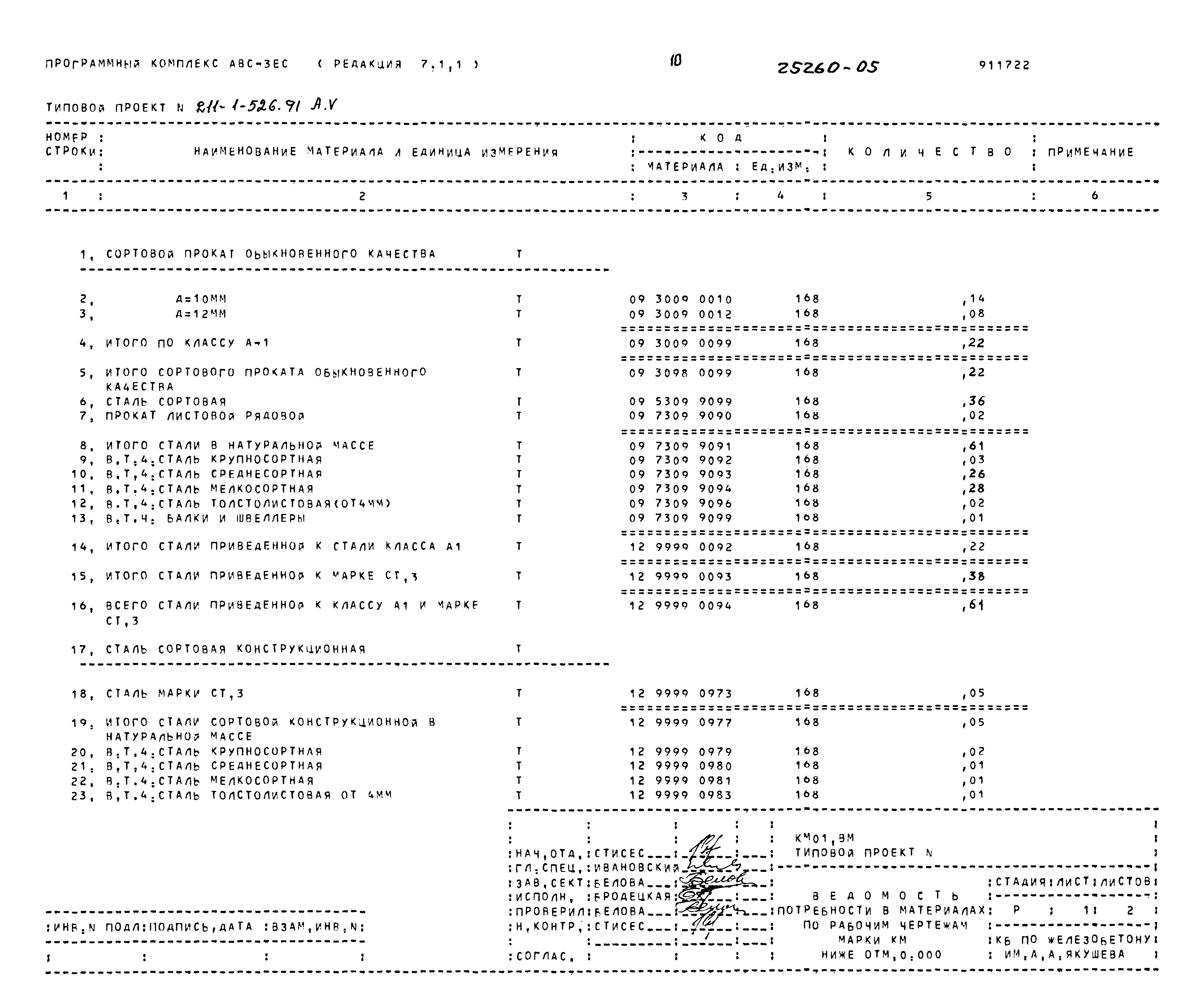 Типовой проект 211-1-526.91