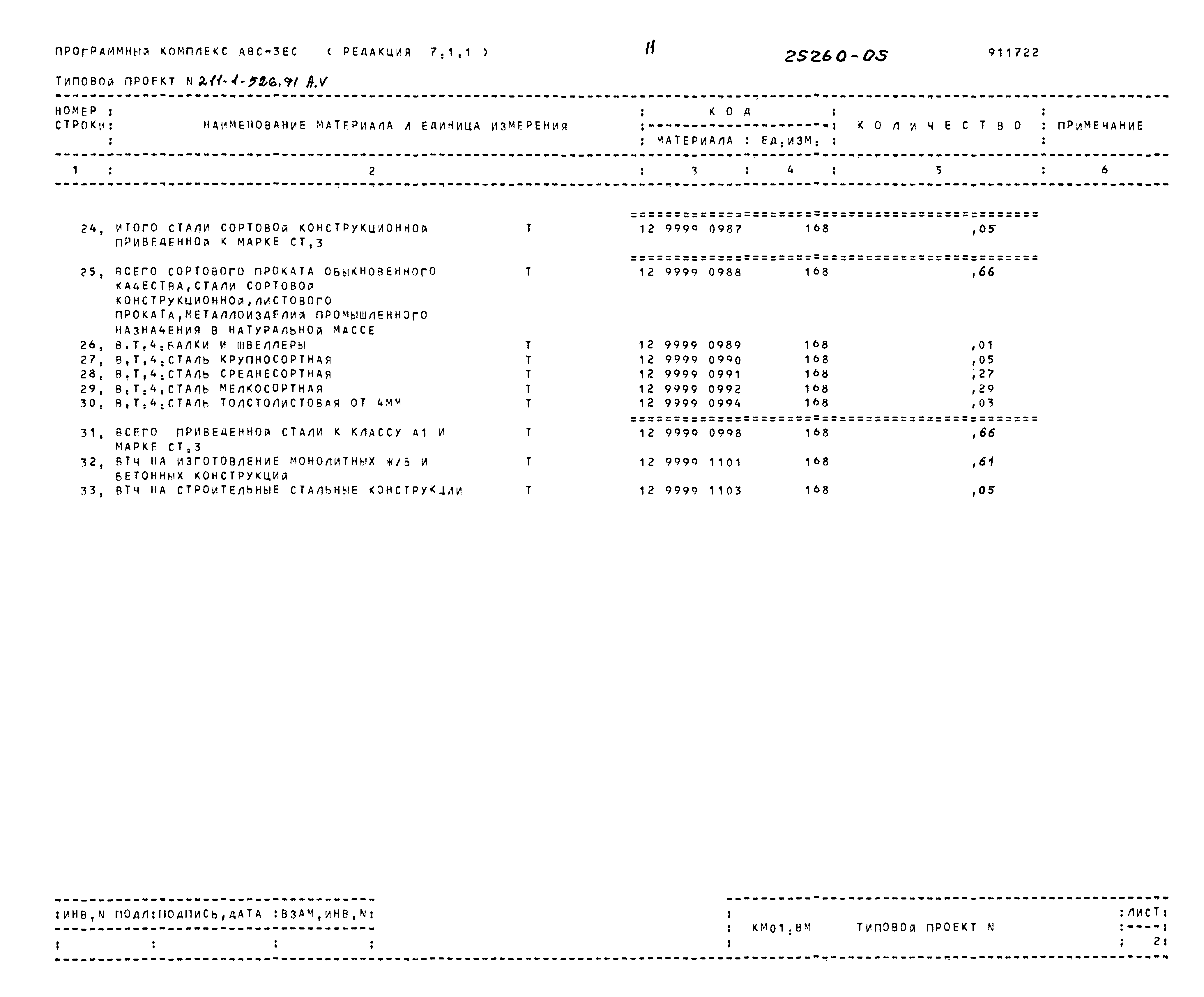Типовой проект 211-1-526.91