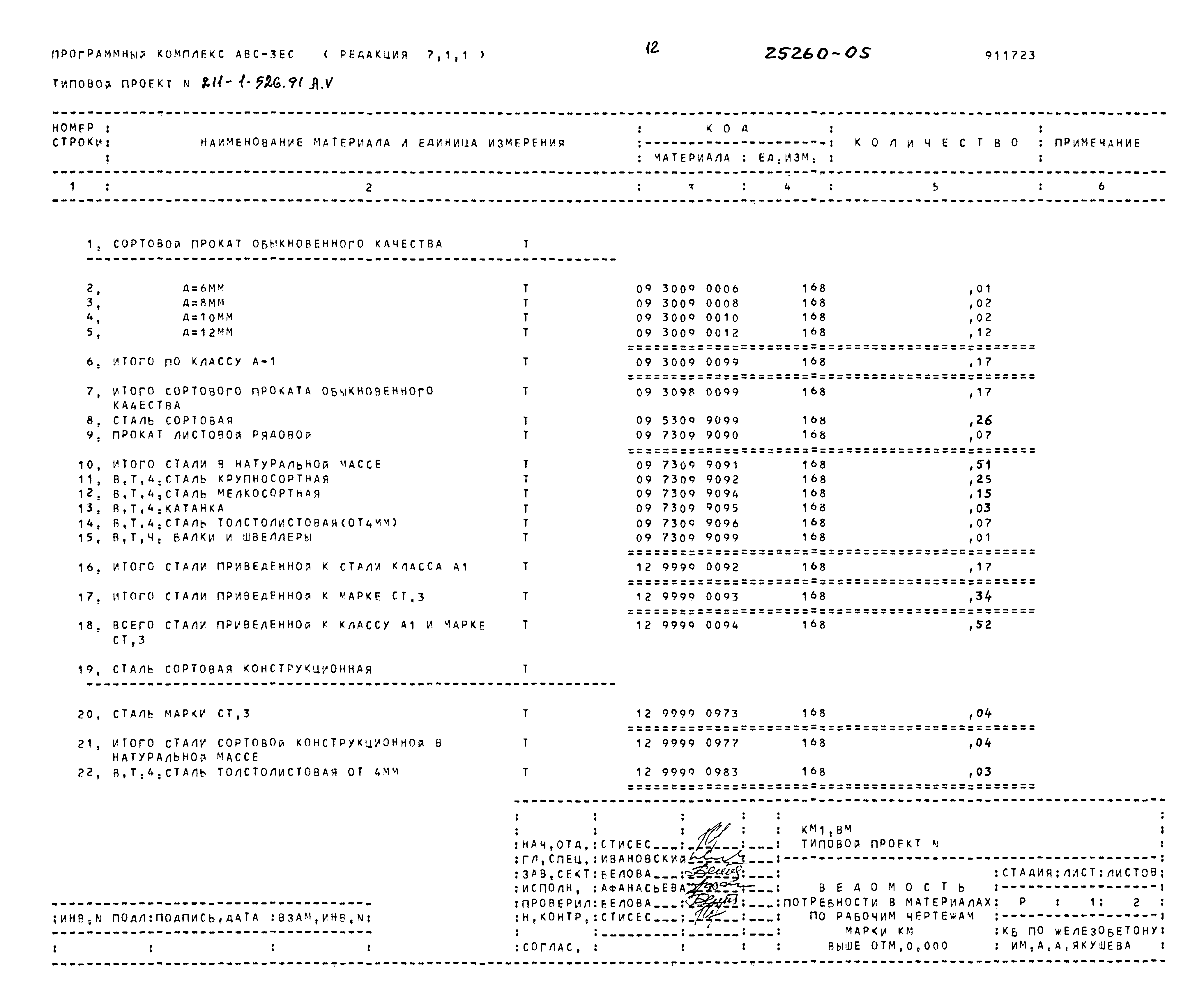 Типовой проект 211-1-526.91