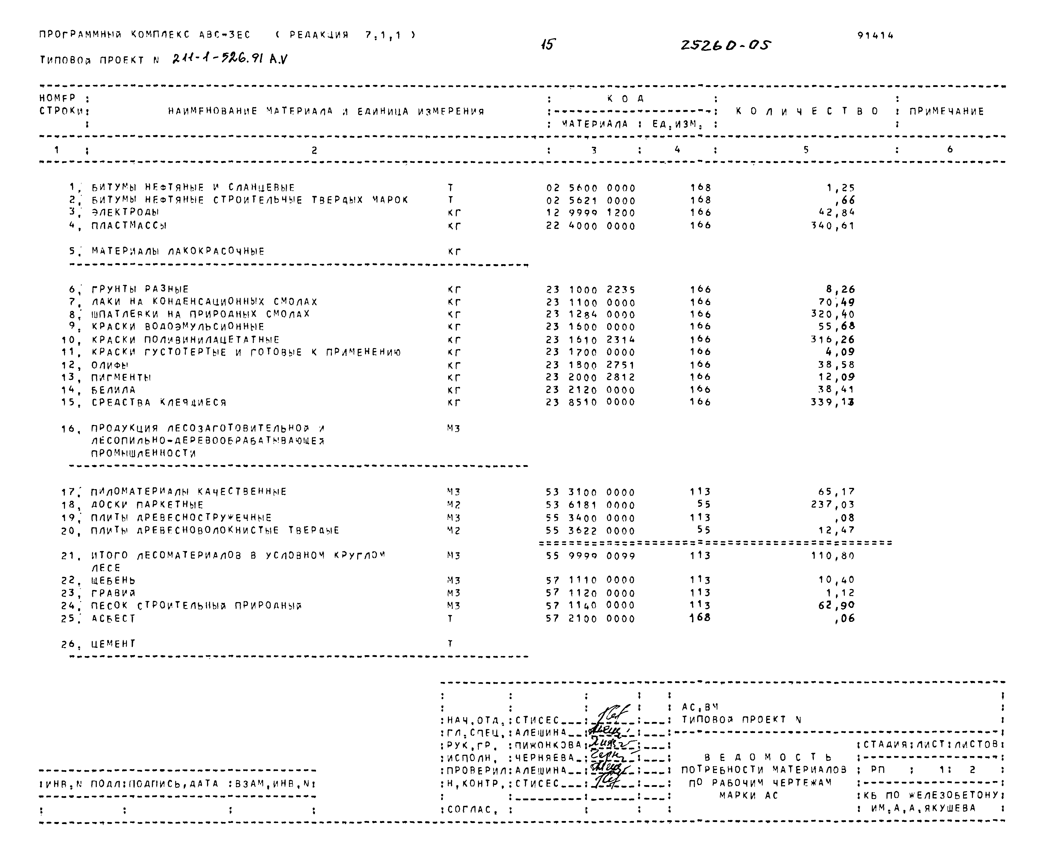 Типовой проект 211-1-526.91