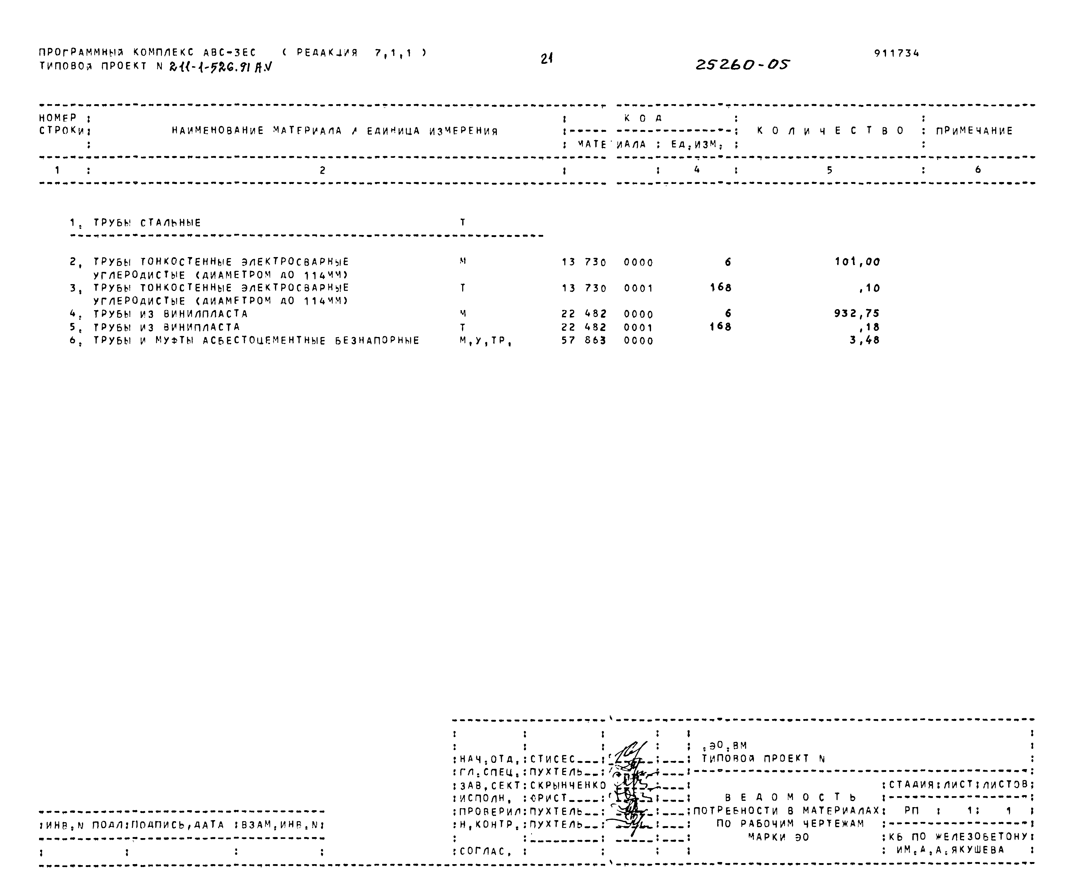 Типовой проект 211-1-526.91