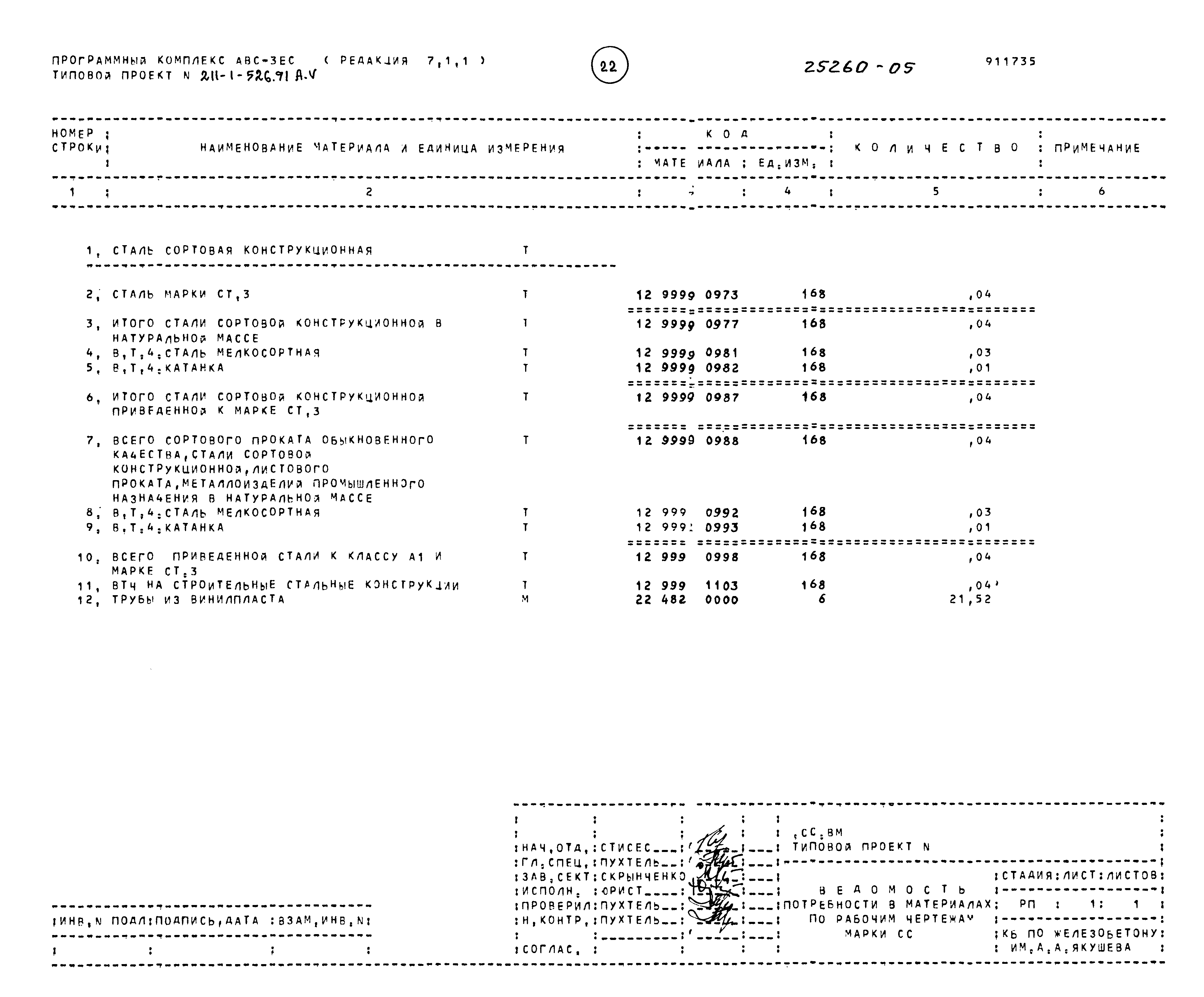 Типовой проект 211-1-526.91
