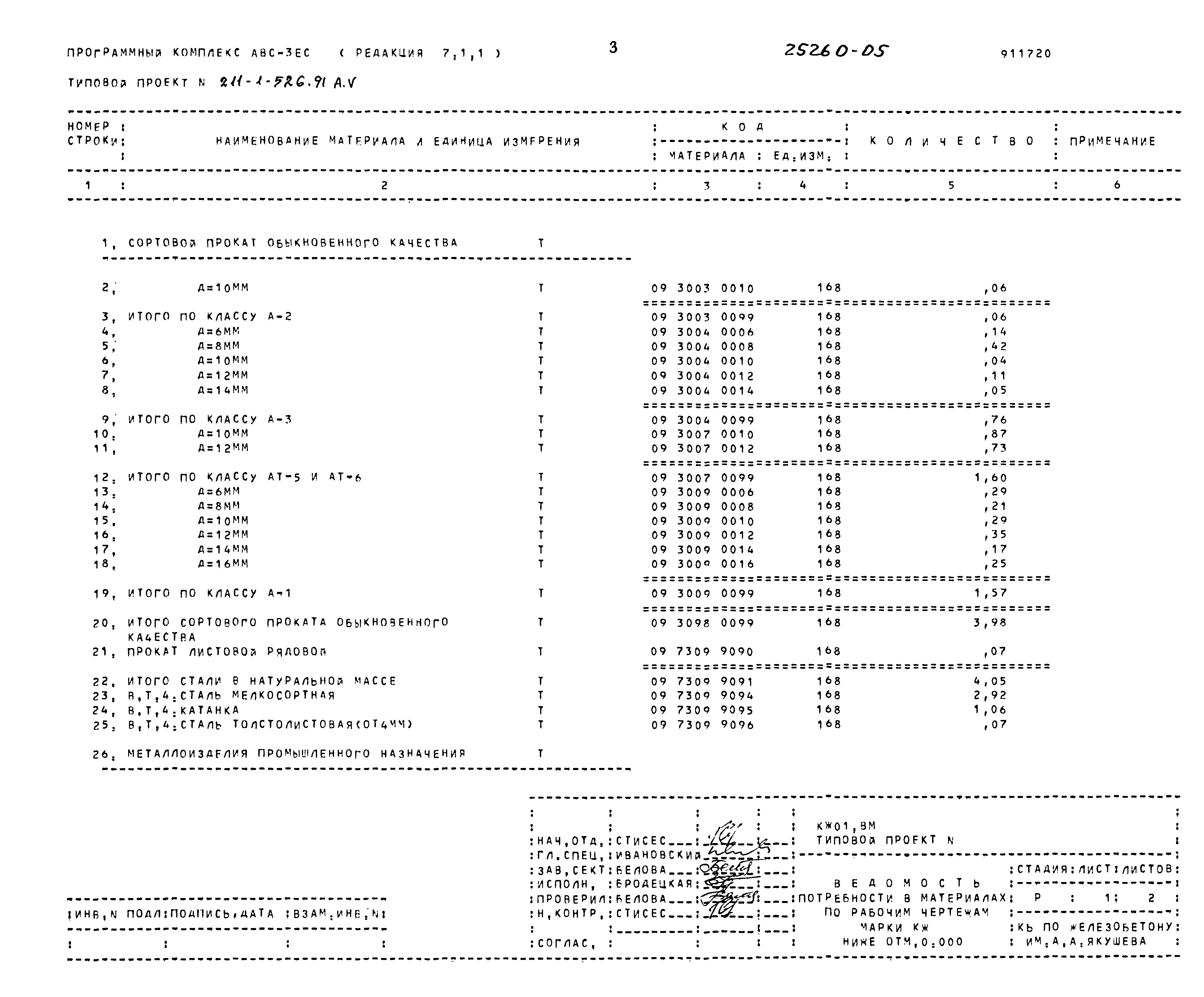 Типовой проект 211-1-526.91