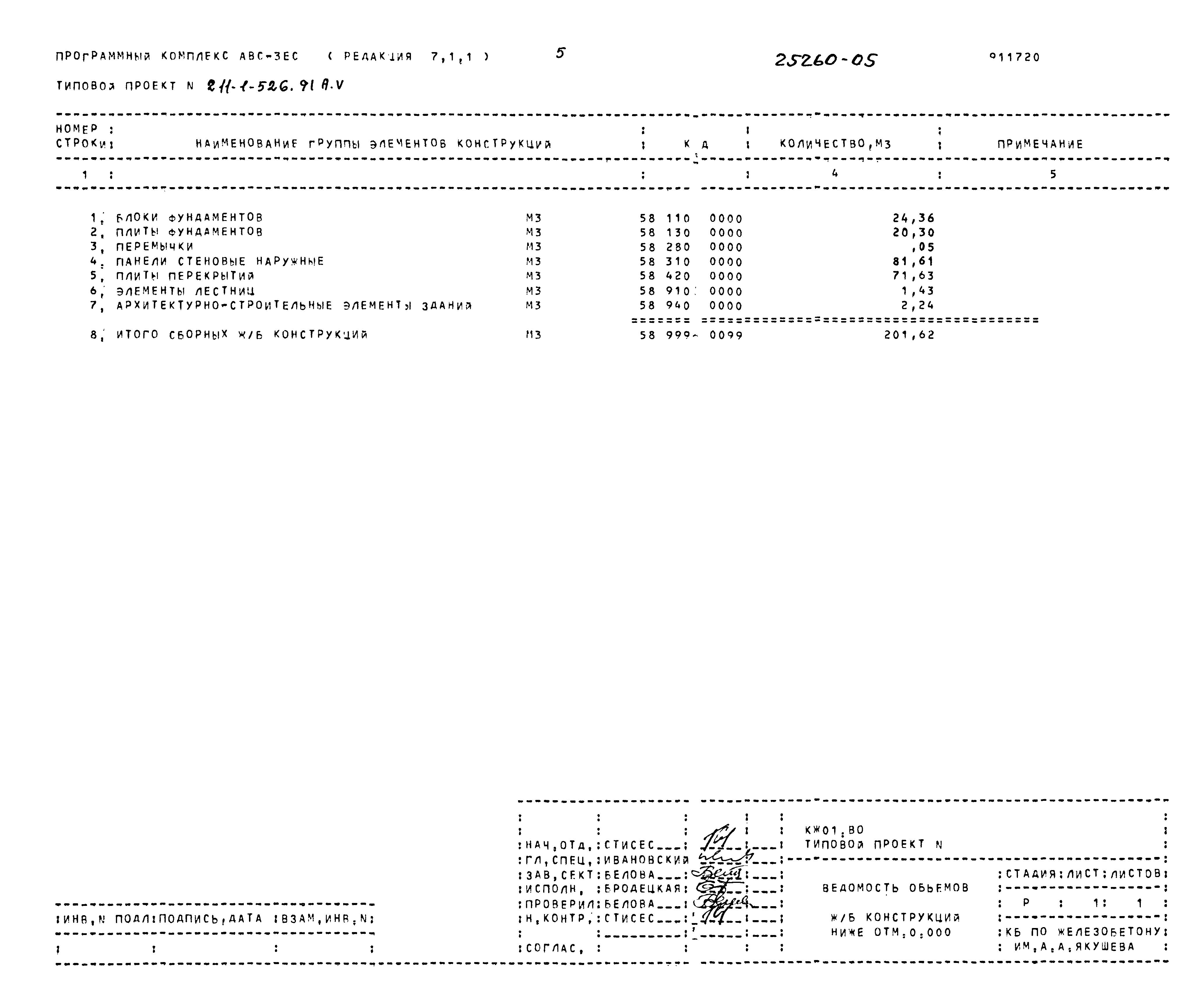 Типовой проект 211-1-526.91