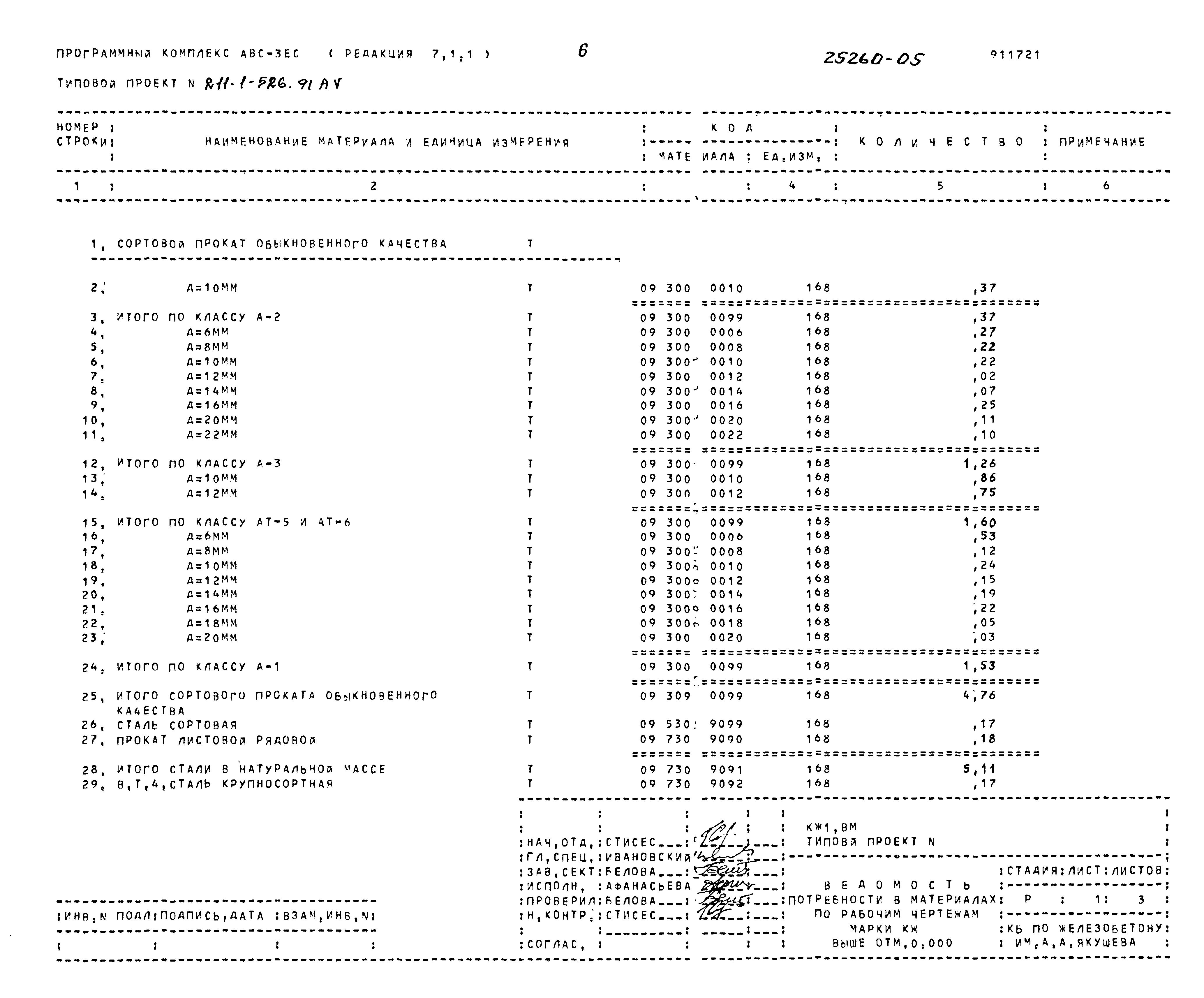Типовой проект 211-1-526.91