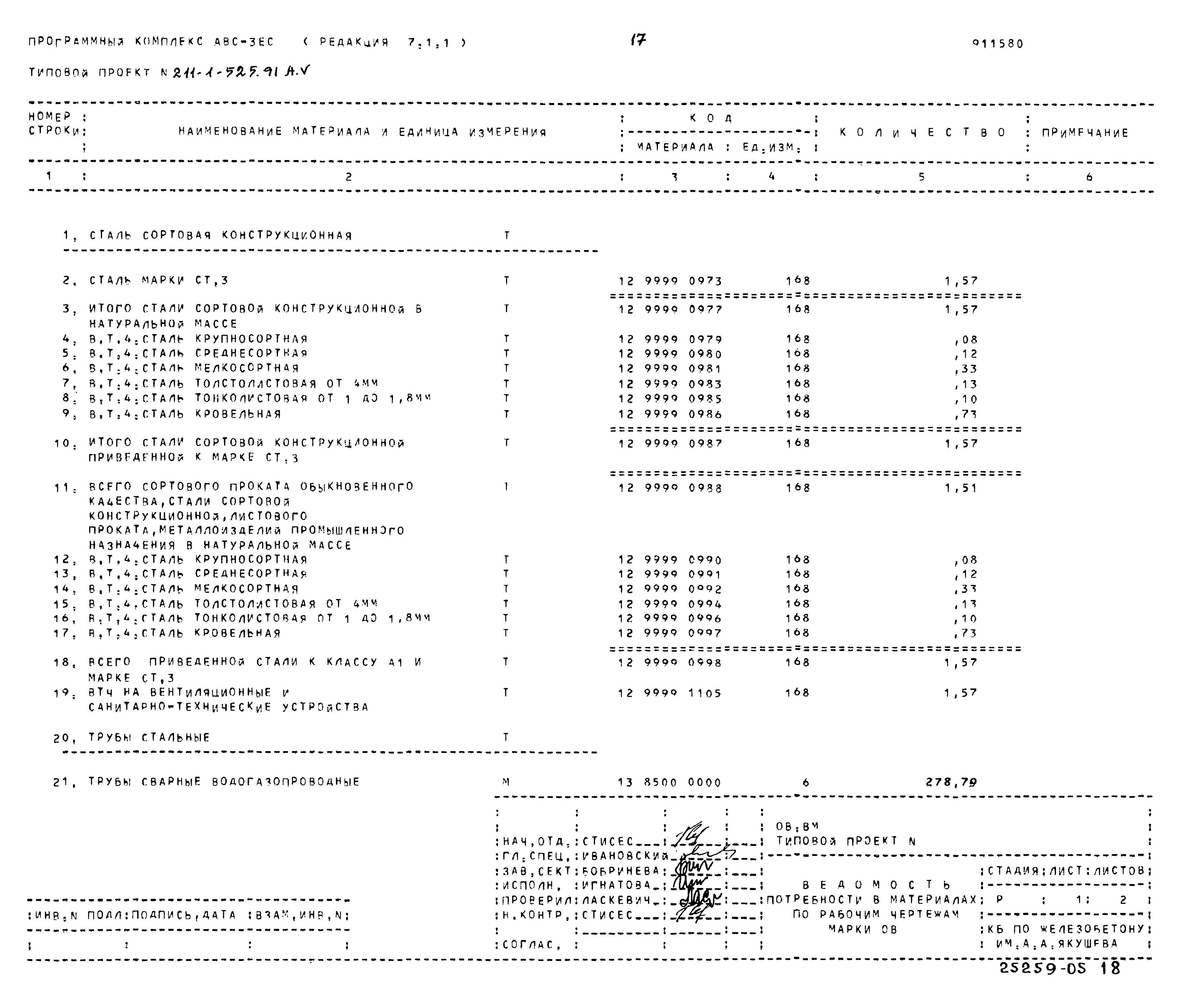 Типовой проект 211-1-525.91