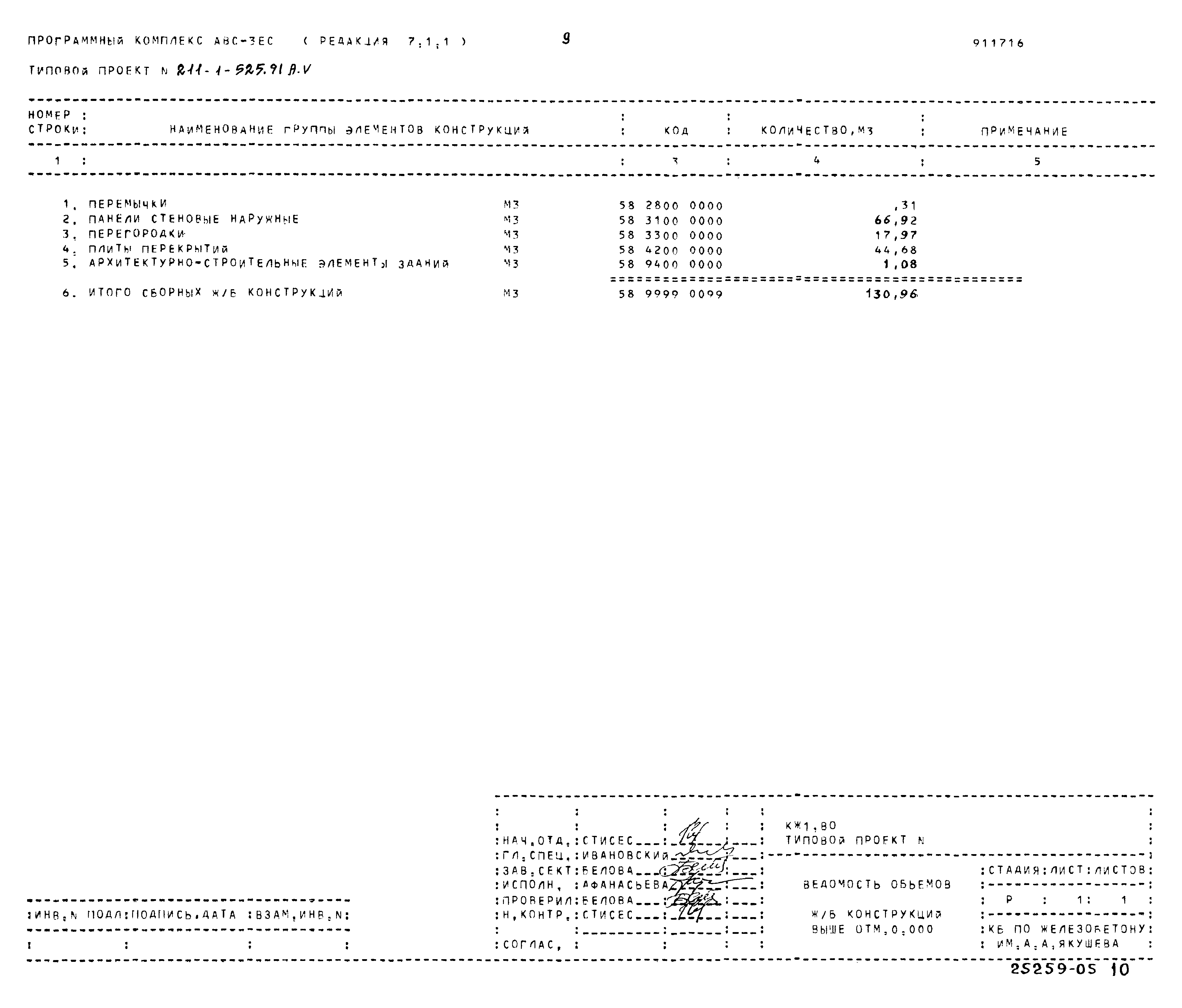 Типовой проект 211-1-525.91