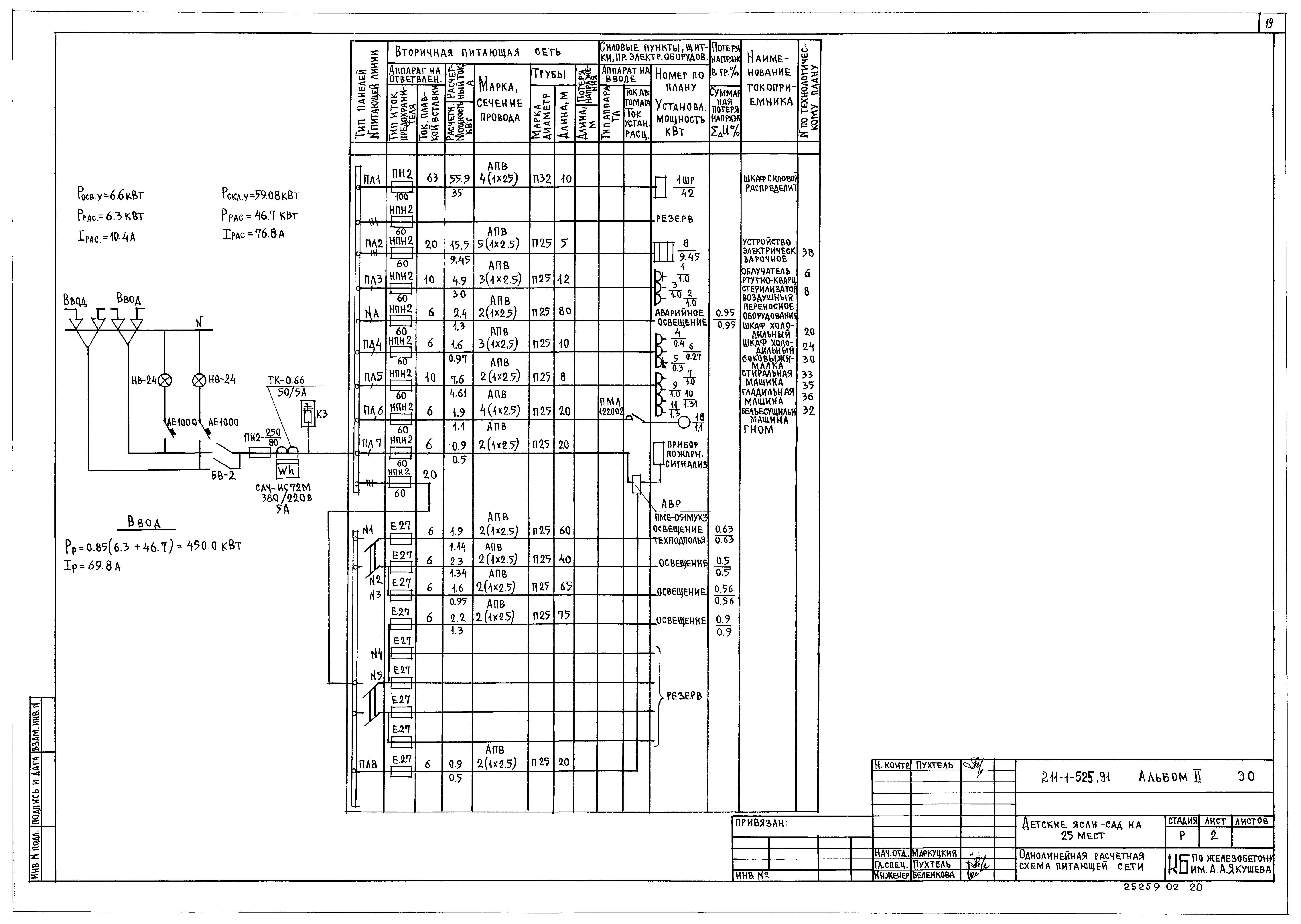 Типовой проект 211-1-525.91
