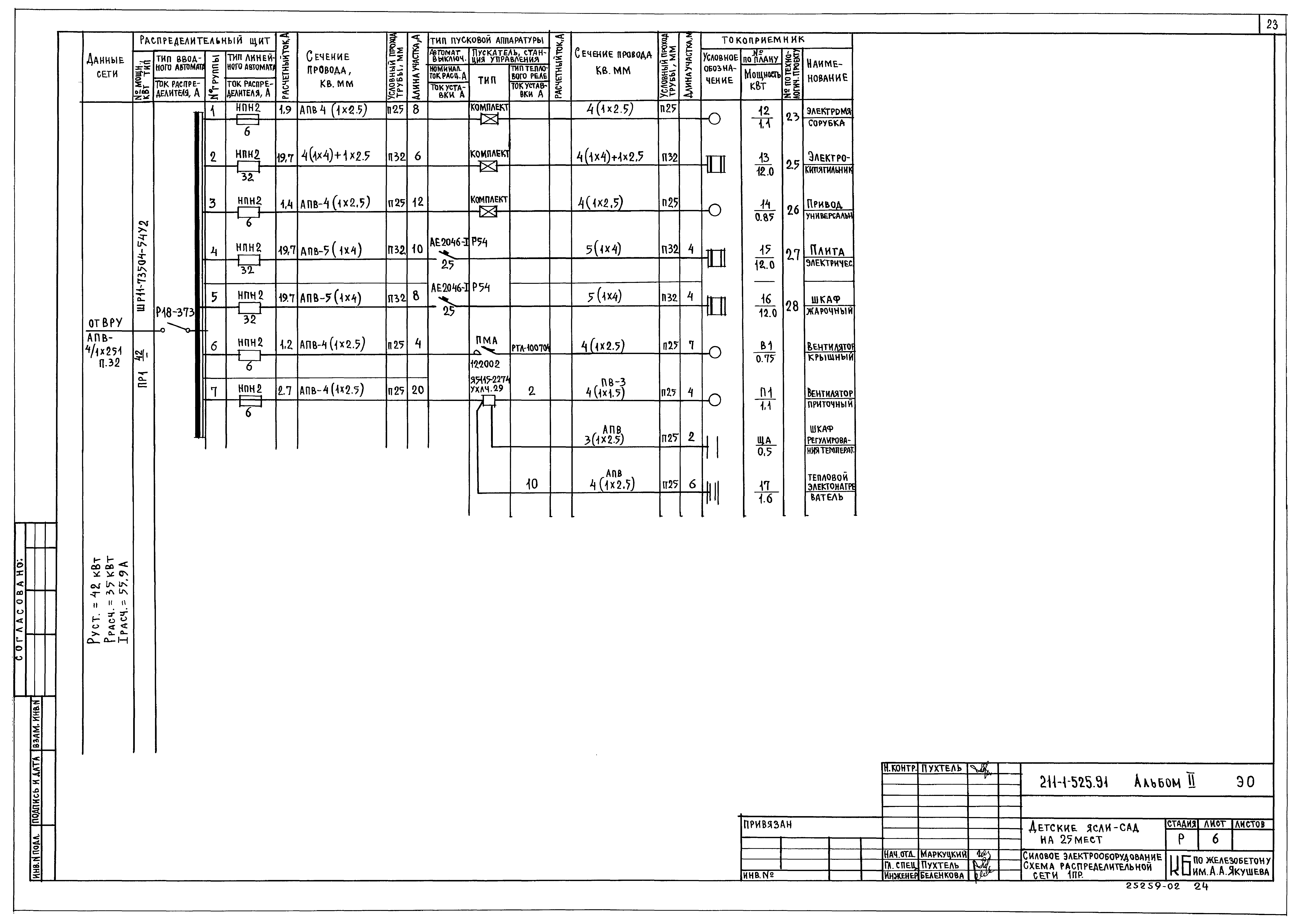 Типовой проект 211-1-525.91