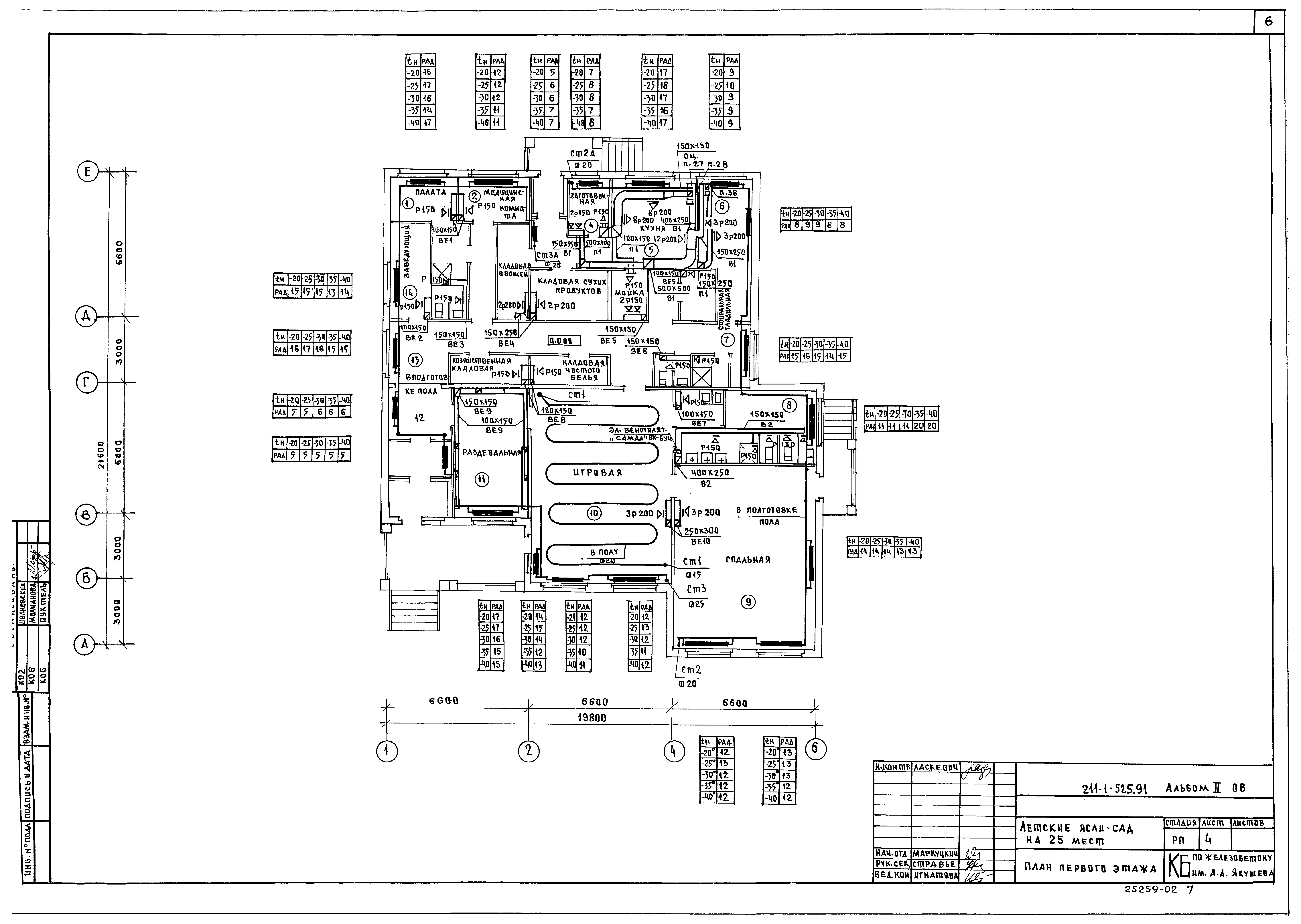 Типовой проект 211-1-525.91