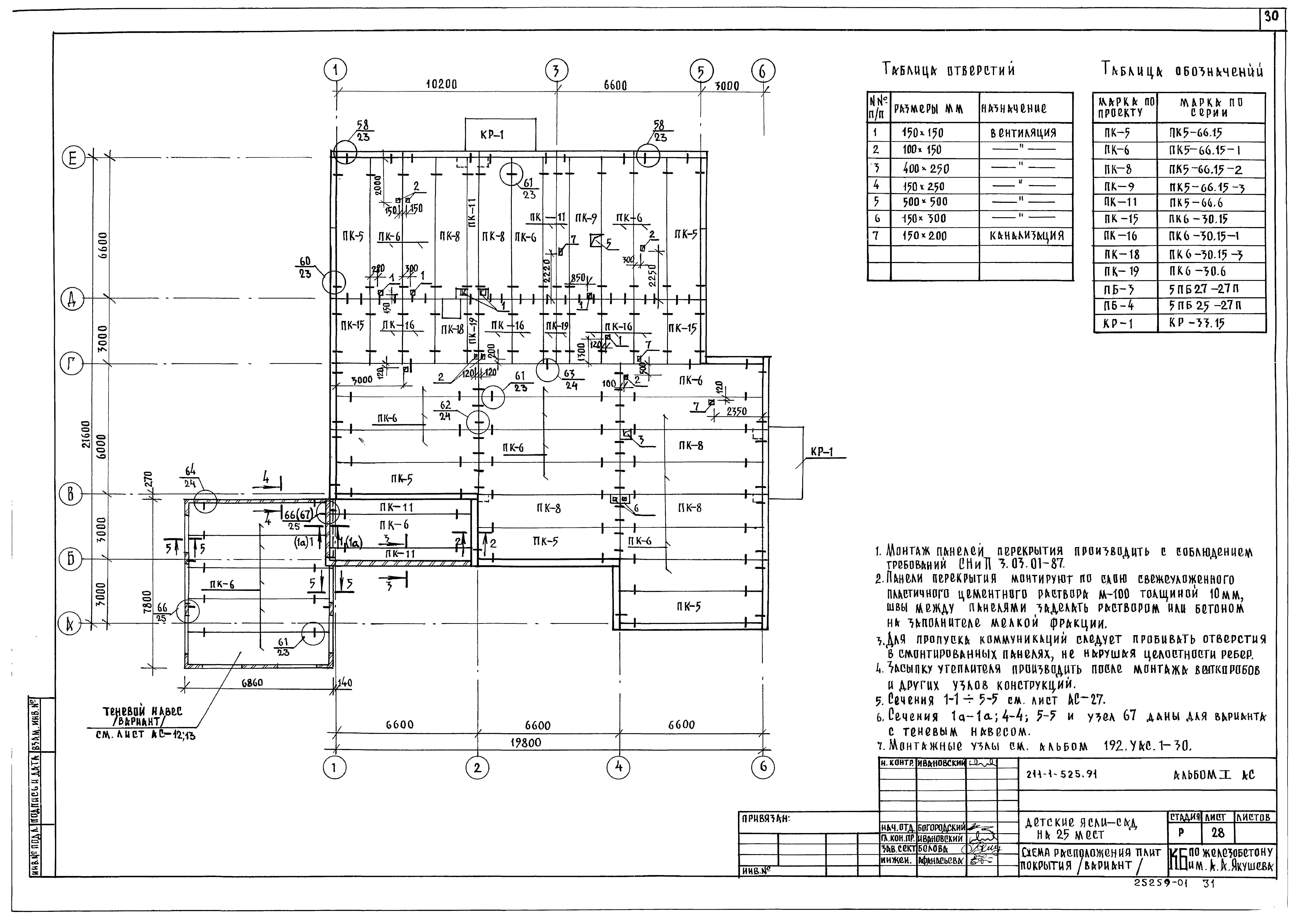 Типовой проект 211-1-525.91