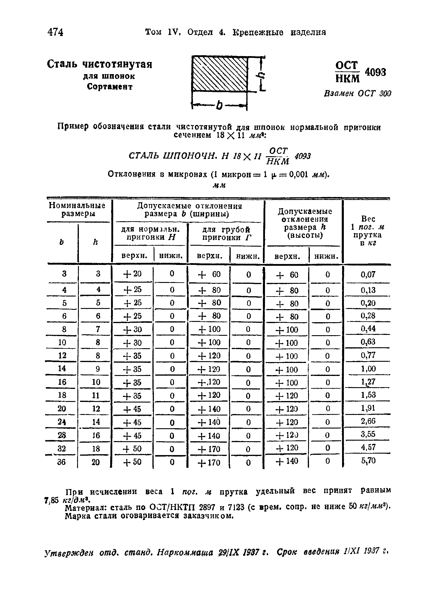 ОСТ НКМ 4093