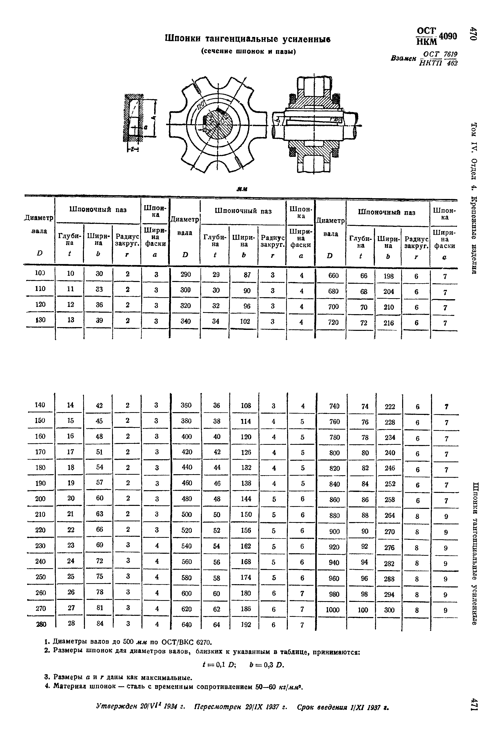 ОСТ НКМ 4090